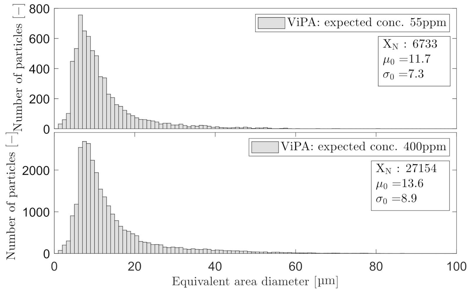 Sensors 21 03192 g014