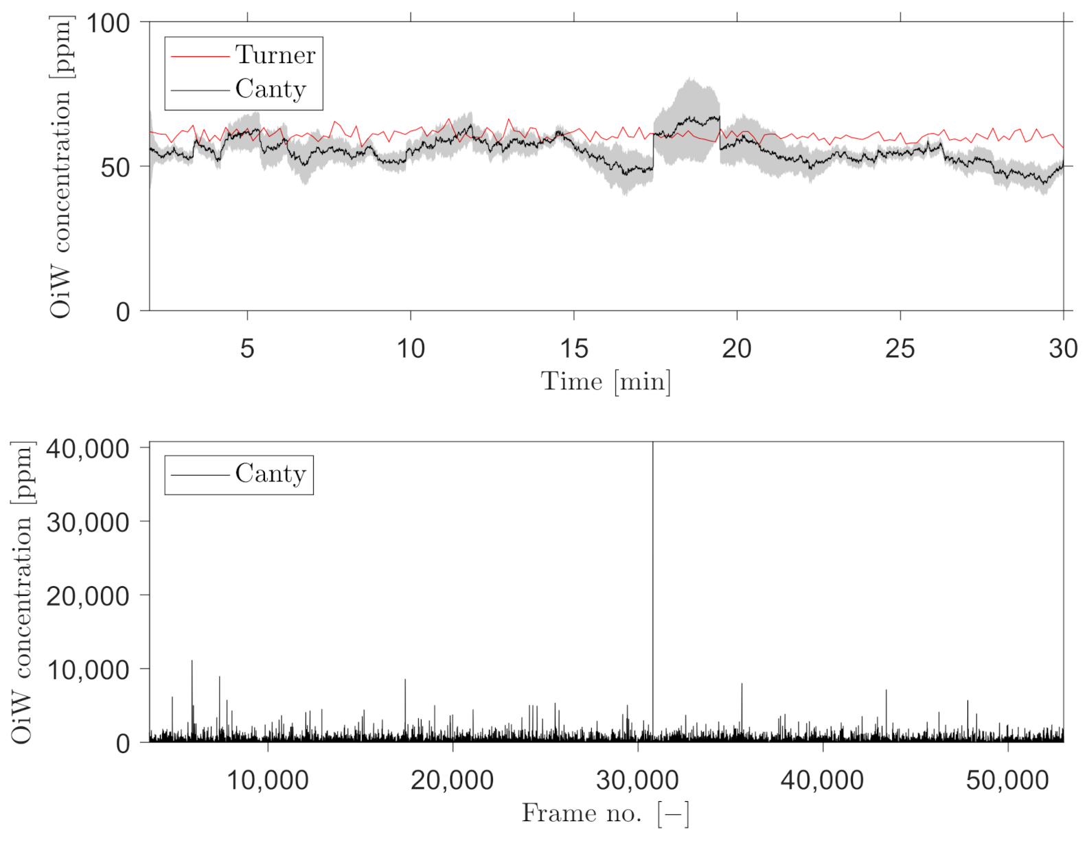 Sensors 21 03192 g017