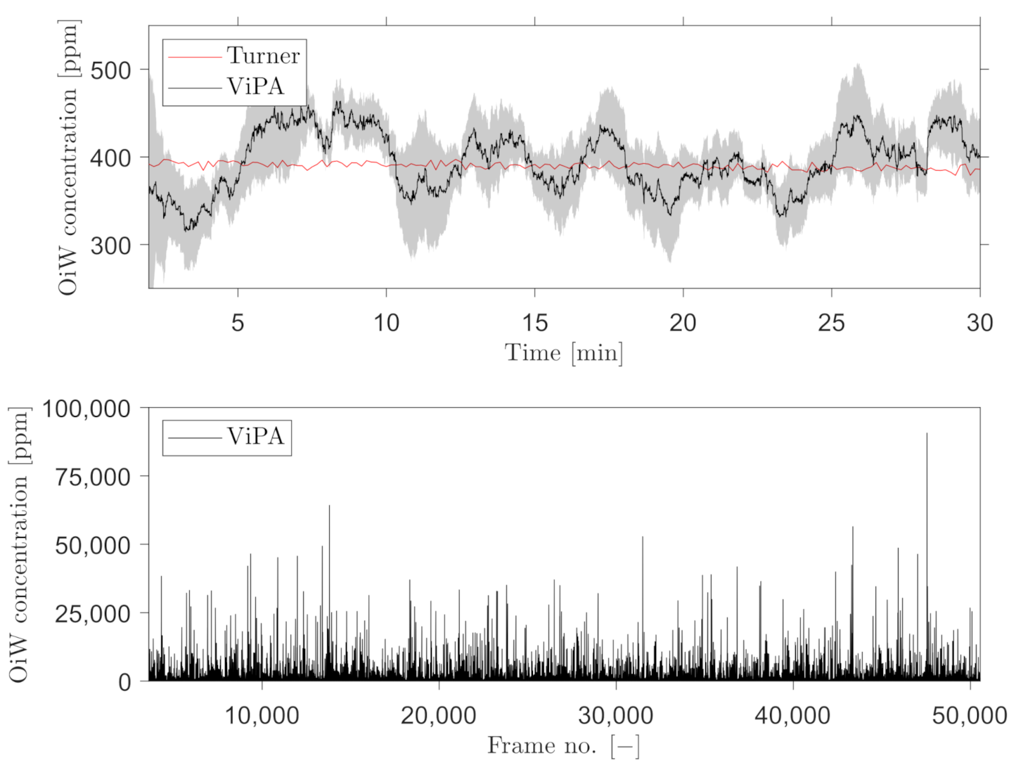 Sensors 21 03192 g018