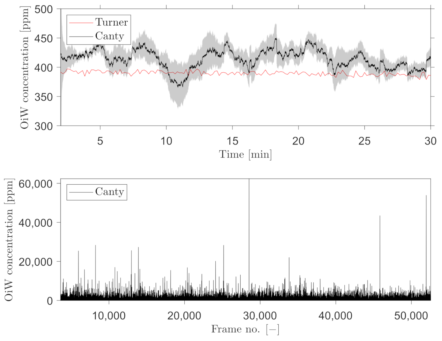 Sensors 21 03192 g019