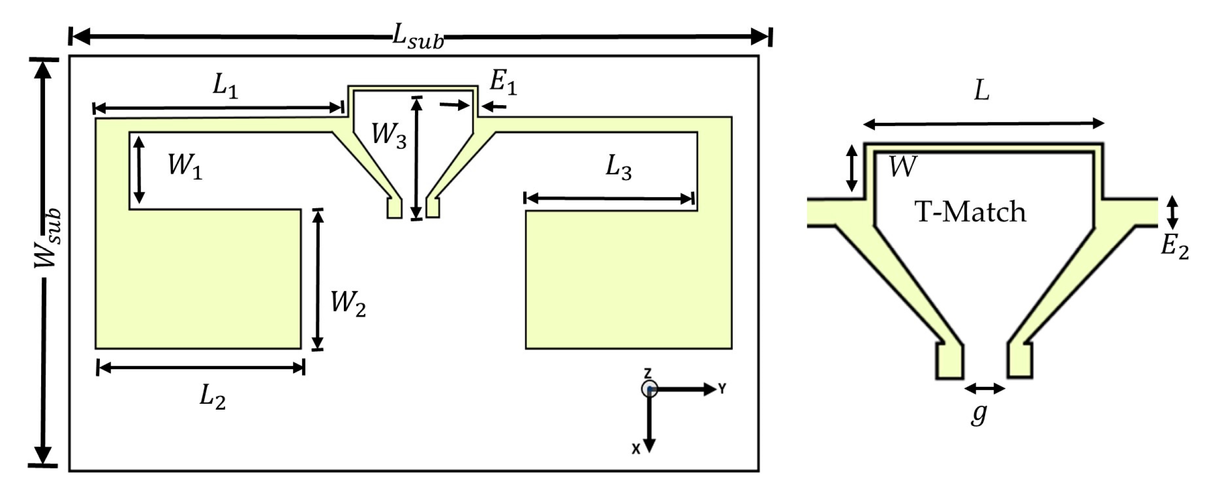 Sensors 21 03193 g002 Sensors 21 03193 g002