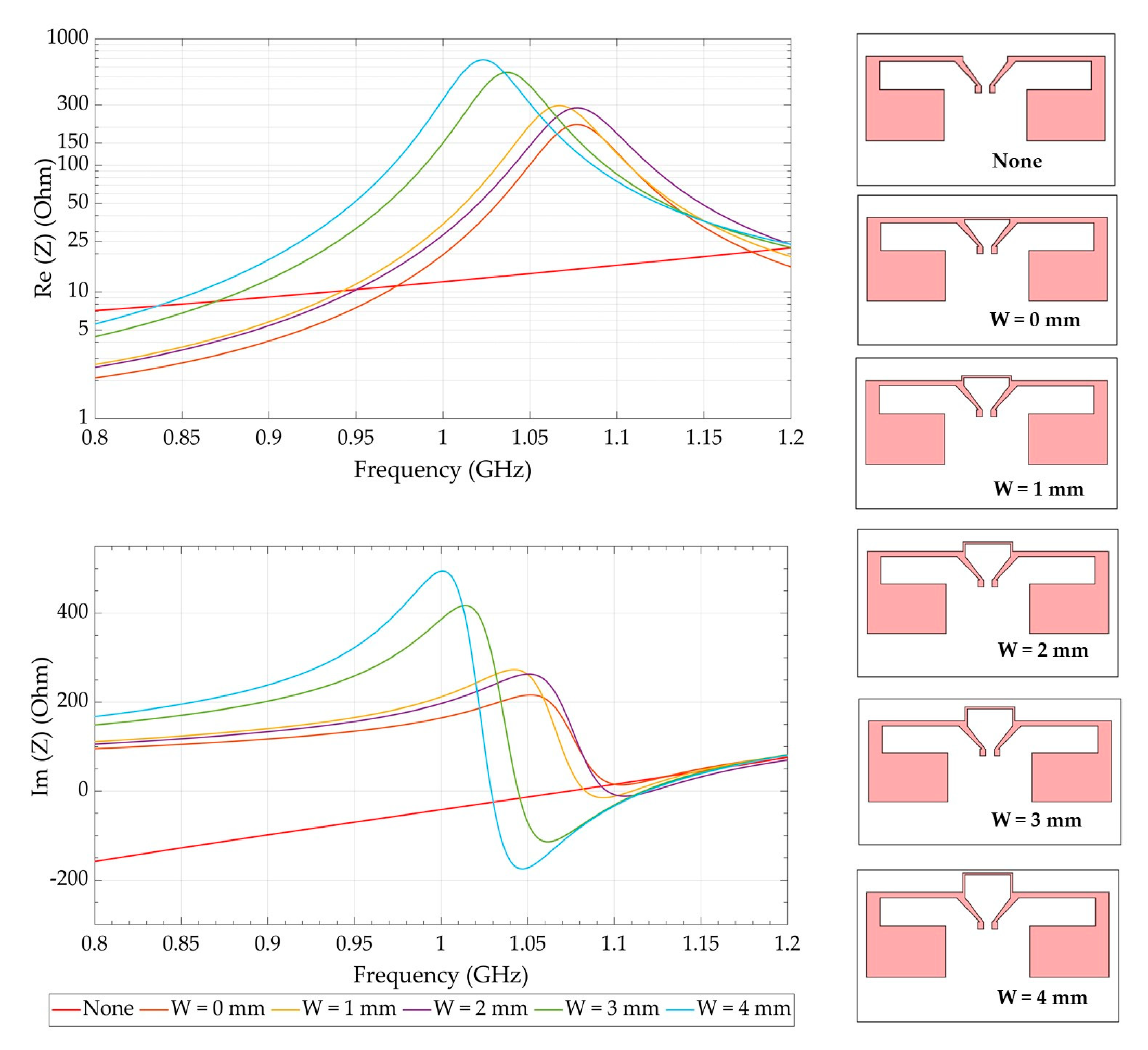 Sensors 21 03193 g003 Sensors 21 03193 g003