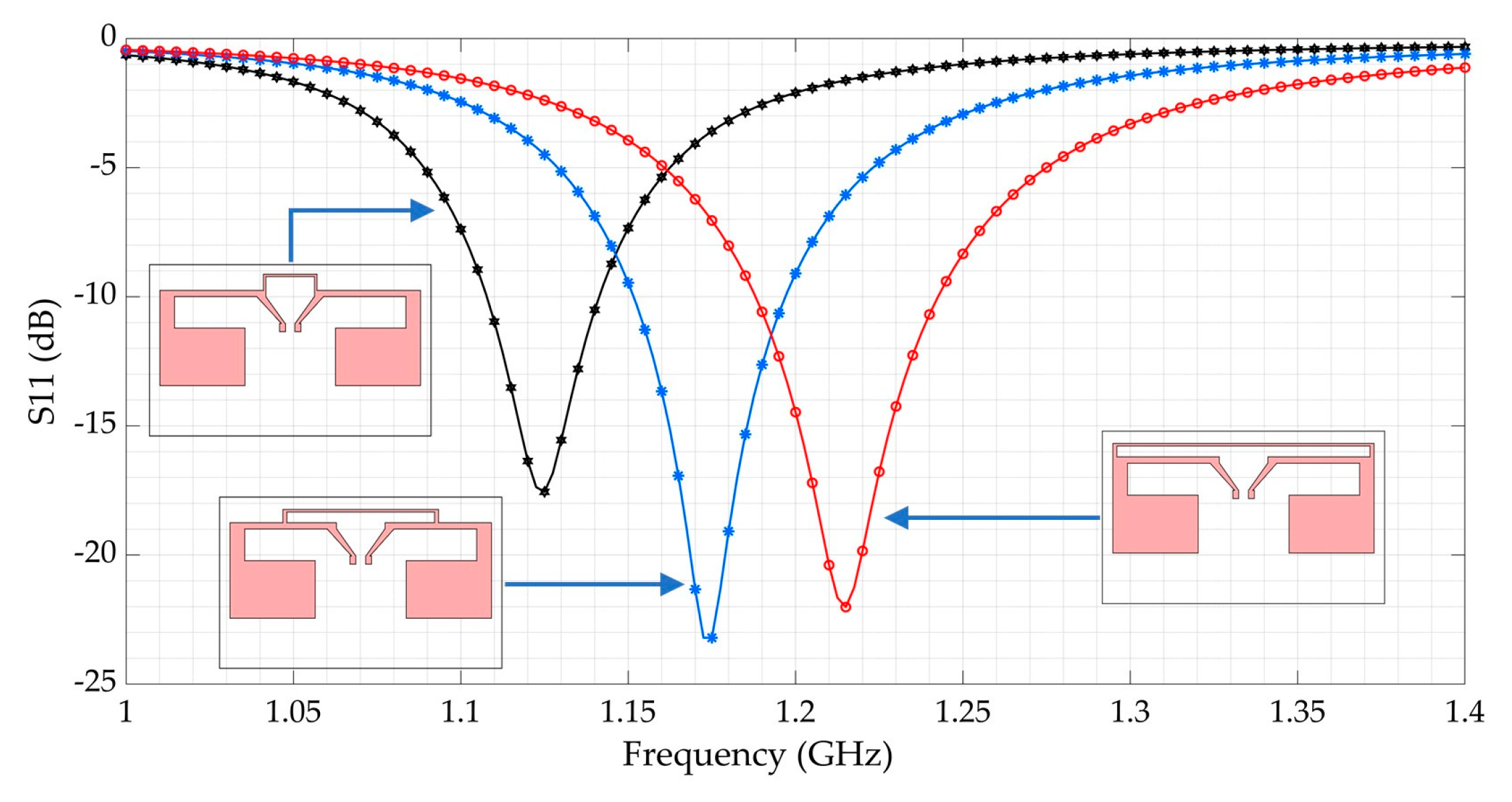 Sensors 21 03193 g004 Sensors 21 03193 g004