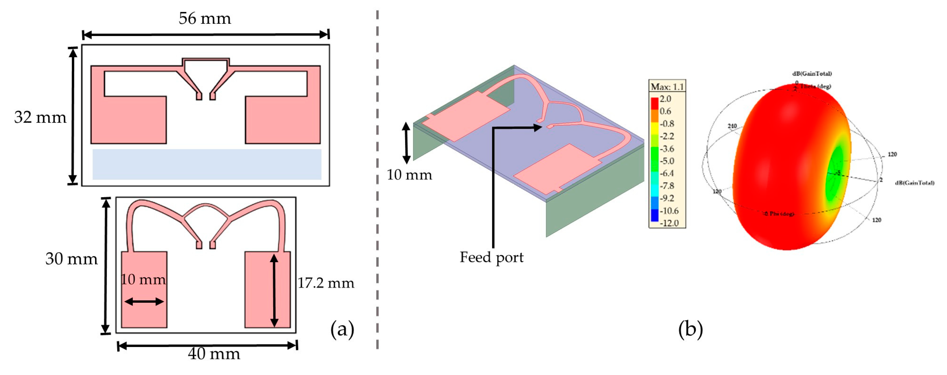Sensors 21 03193 g006 Sensors 21 03193 g006