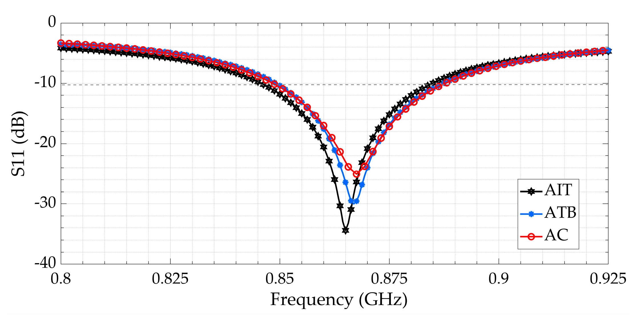 Sensors 21 03193 g009 Sensors 21 03193 g009