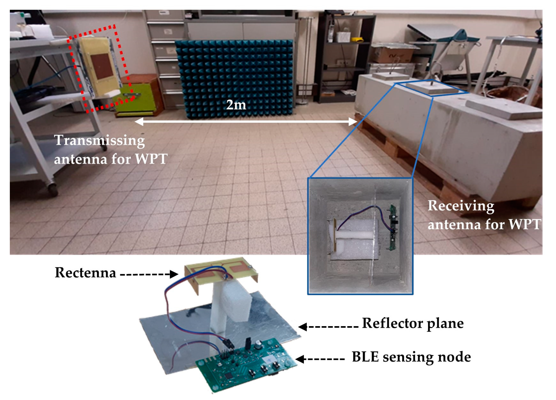 Sensors 21 03193 g014 Sensors 21 03193 g014