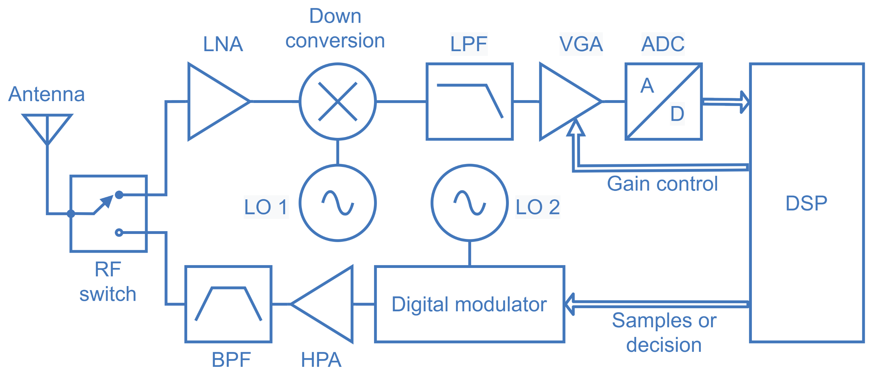 Sensors 21 03194 g003 Sensors 21 03194 g003