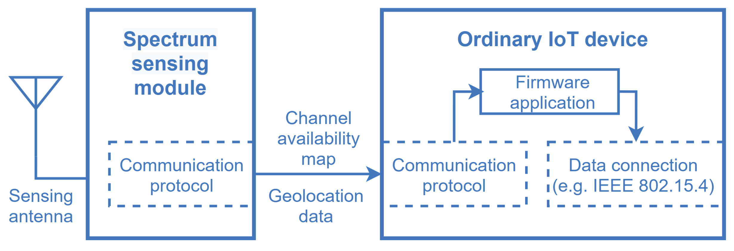 Sensors 21 03194 g006 Sensors 21 03194 g006