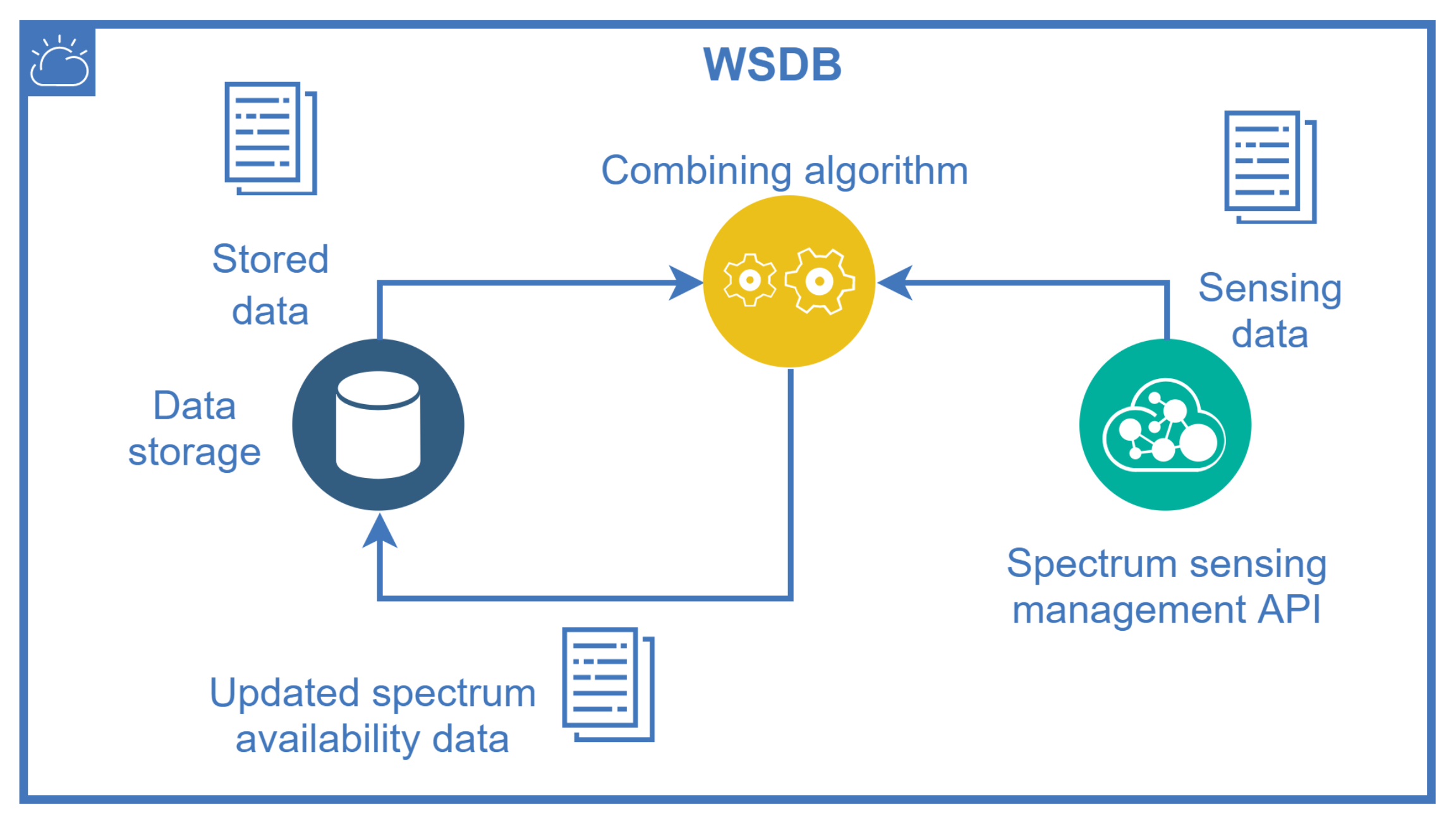 Sensors 21 03194 g007 Sensors 21 03194 g007