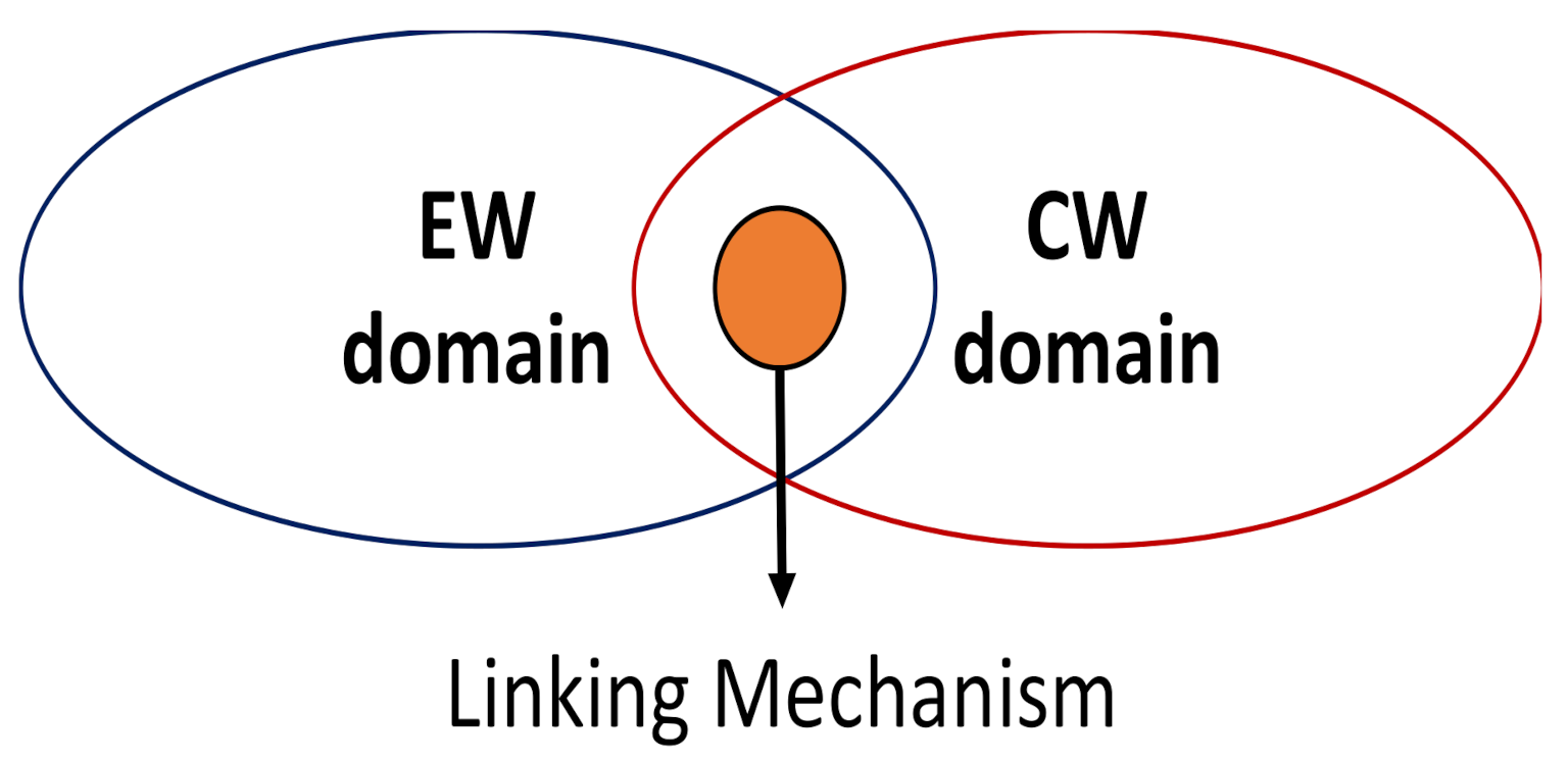 Sensors 21 03195 g002 Sensors 21 03195 g002