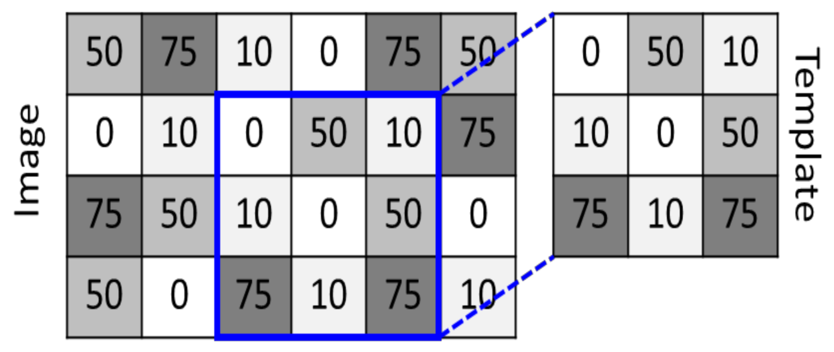 Sensors 21 03195 g004 Sensors 21 03195 g004