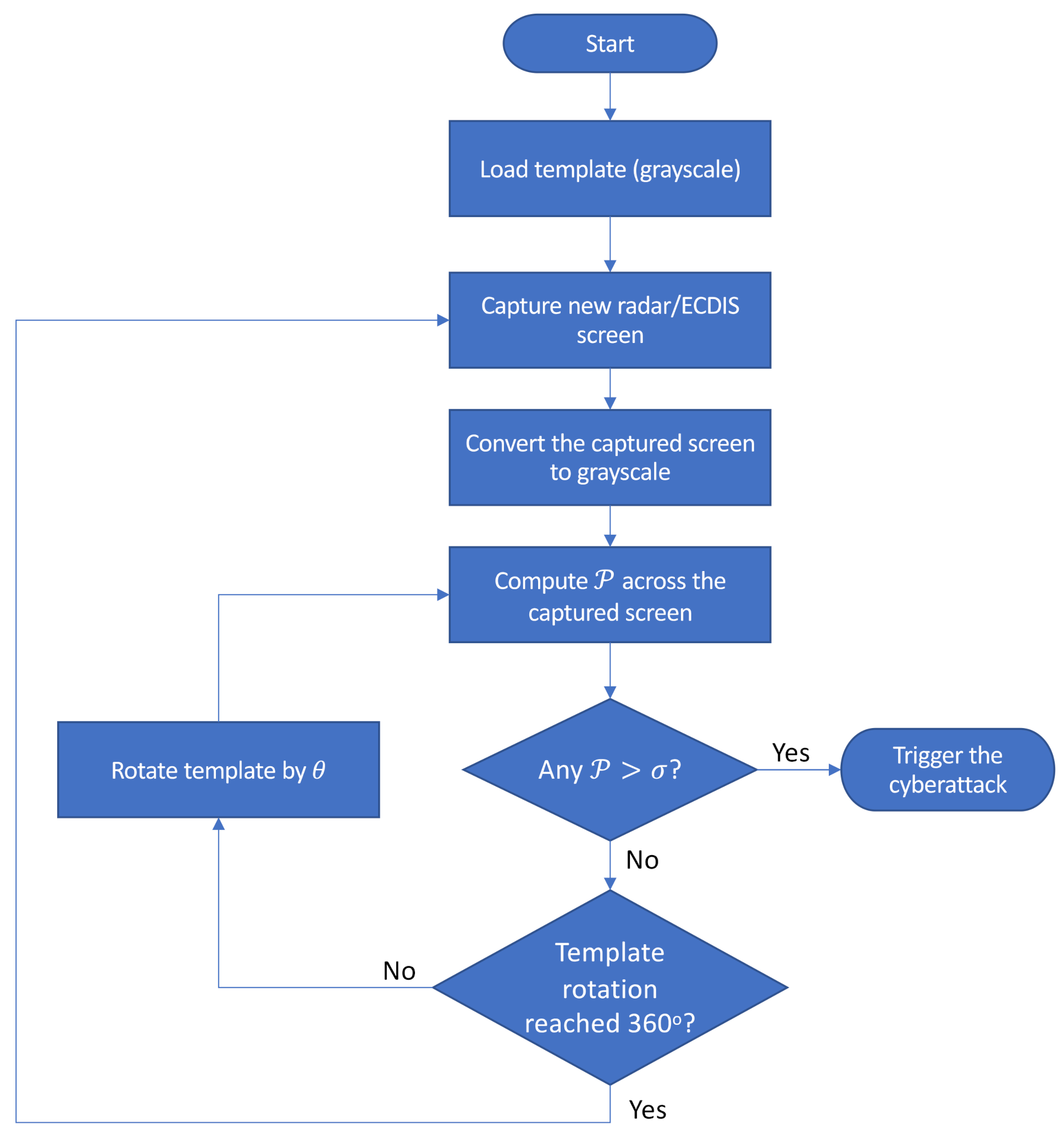 Sensors 21 03195 g008 Sensors 21 03195 g008