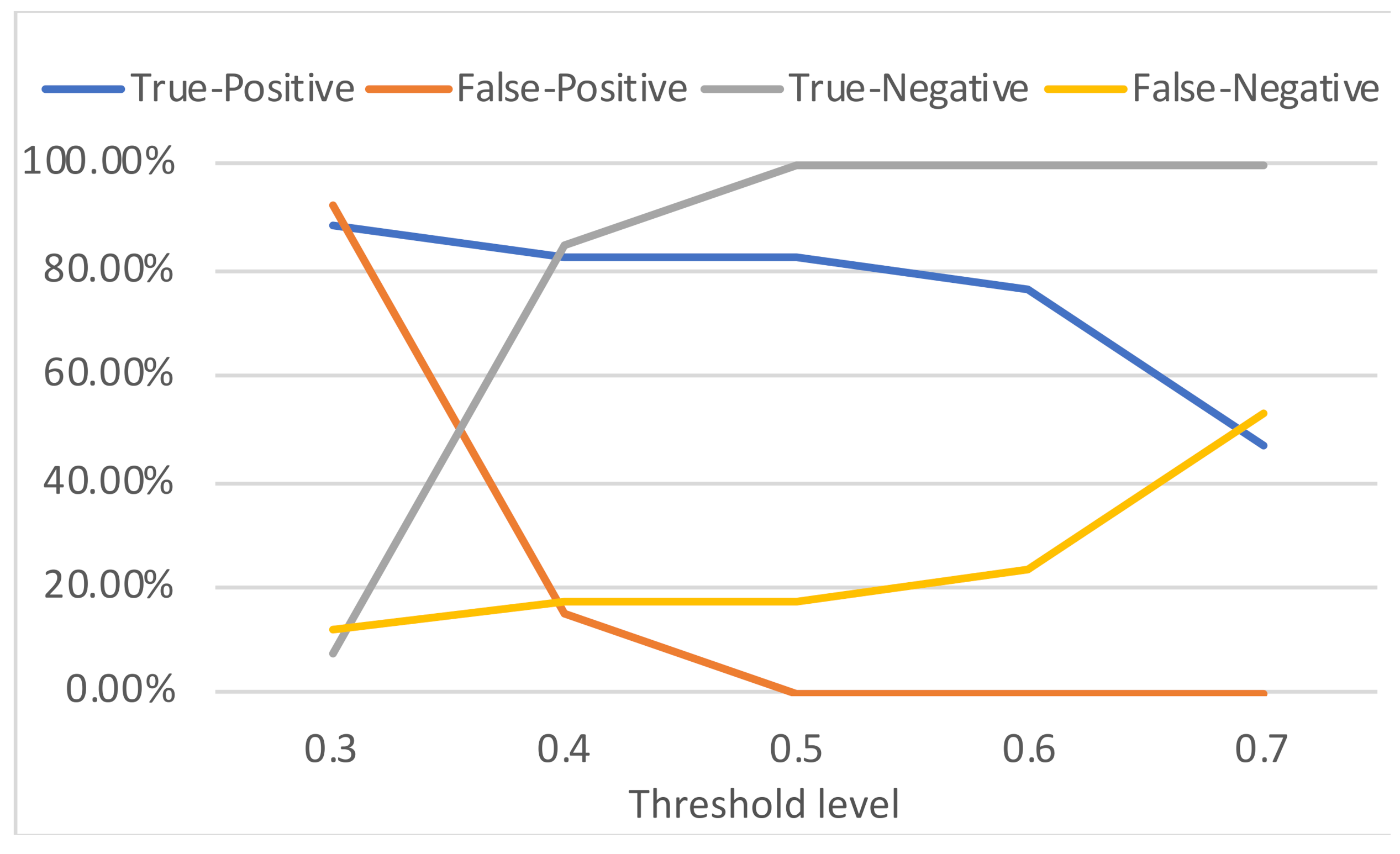 Sensors 21 03195 g011 Sensors 21 03195 g011