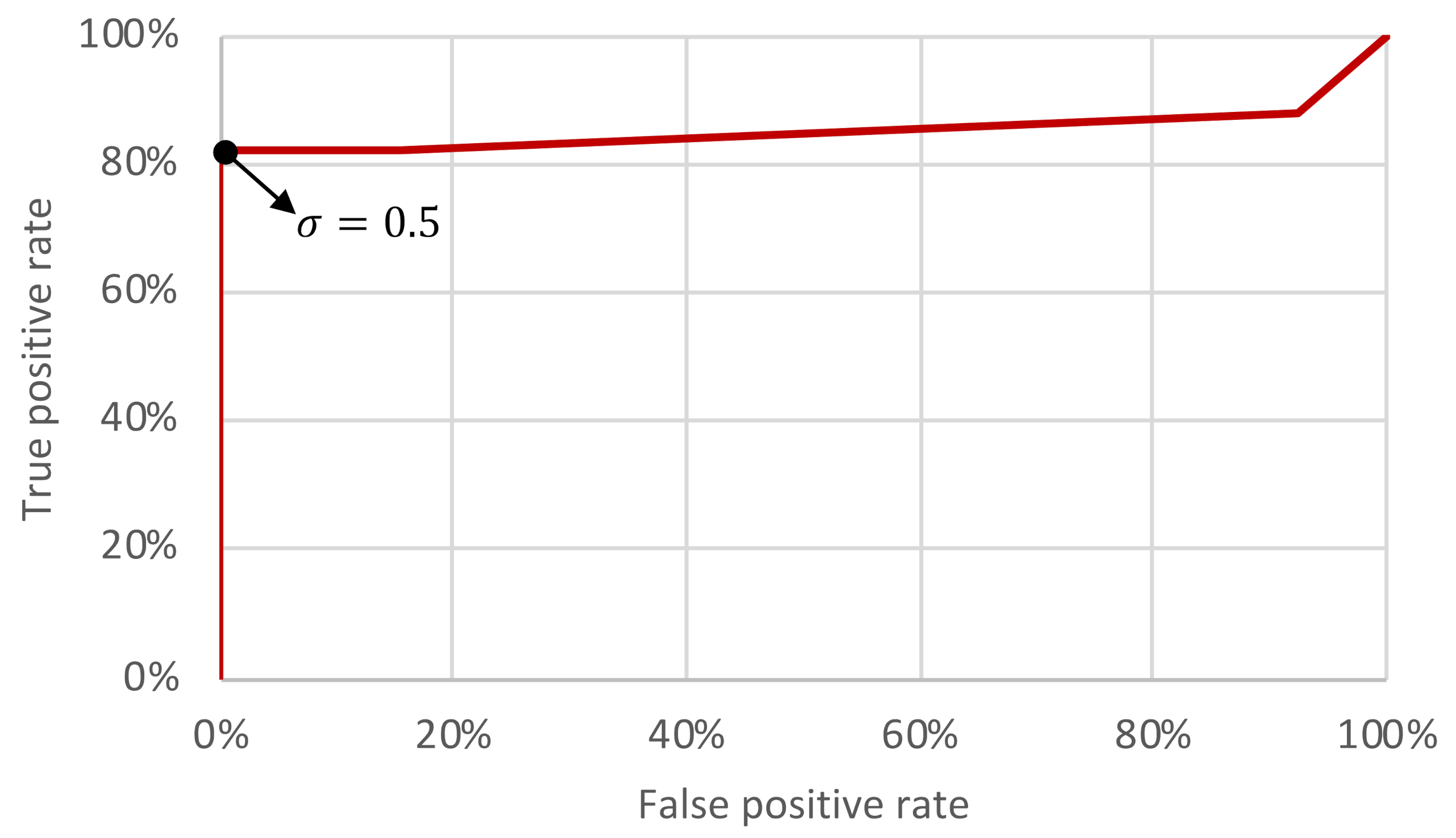 Sensors 21 03195 g012 Sensors 21 03195 g012