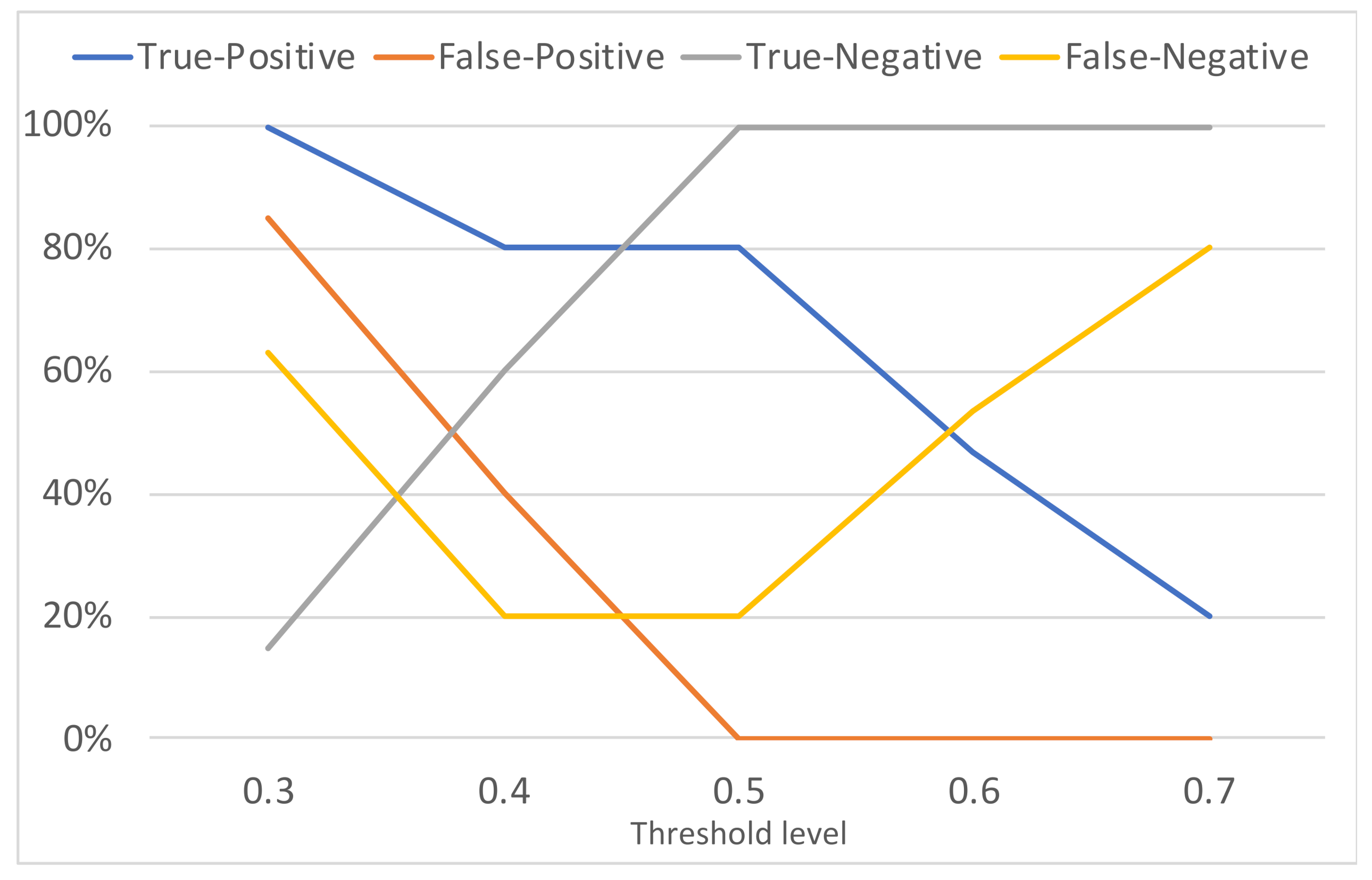 Sensors 21 03195 g014 Sensors 21 03195 g014