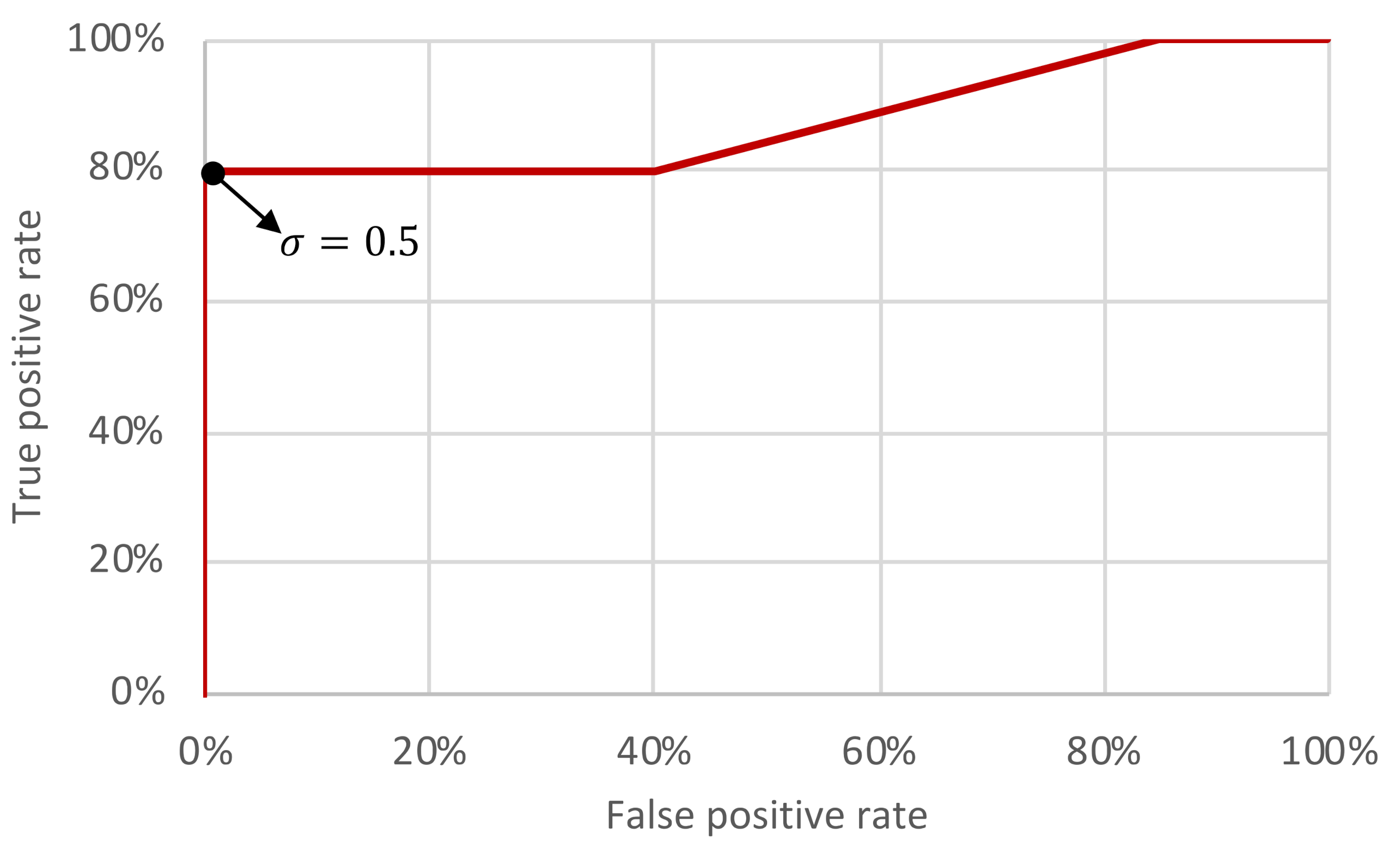 Sensors 21 03195 g015 Sensors 21 03195 g015