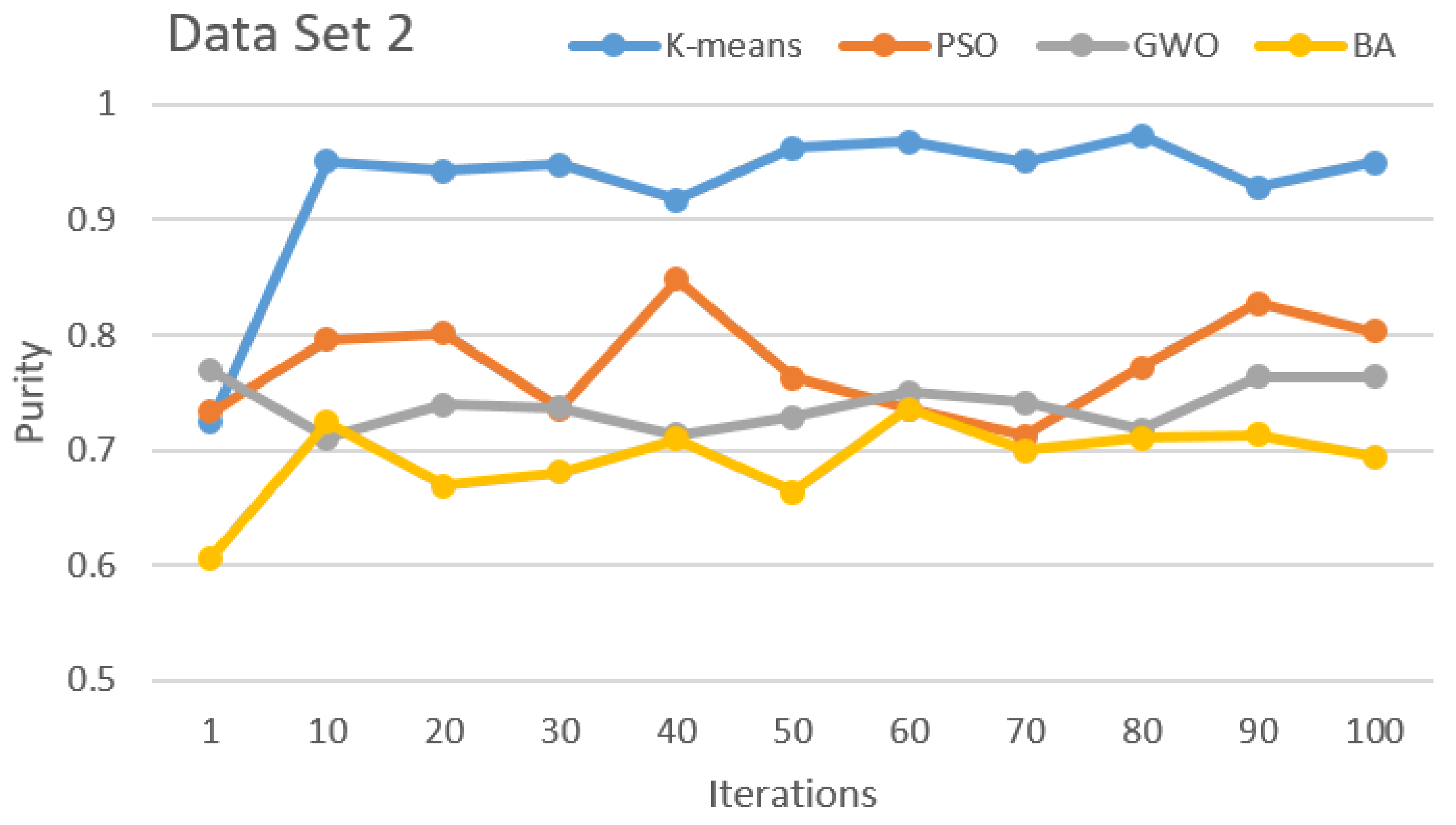 Sensors 21 03196 g003