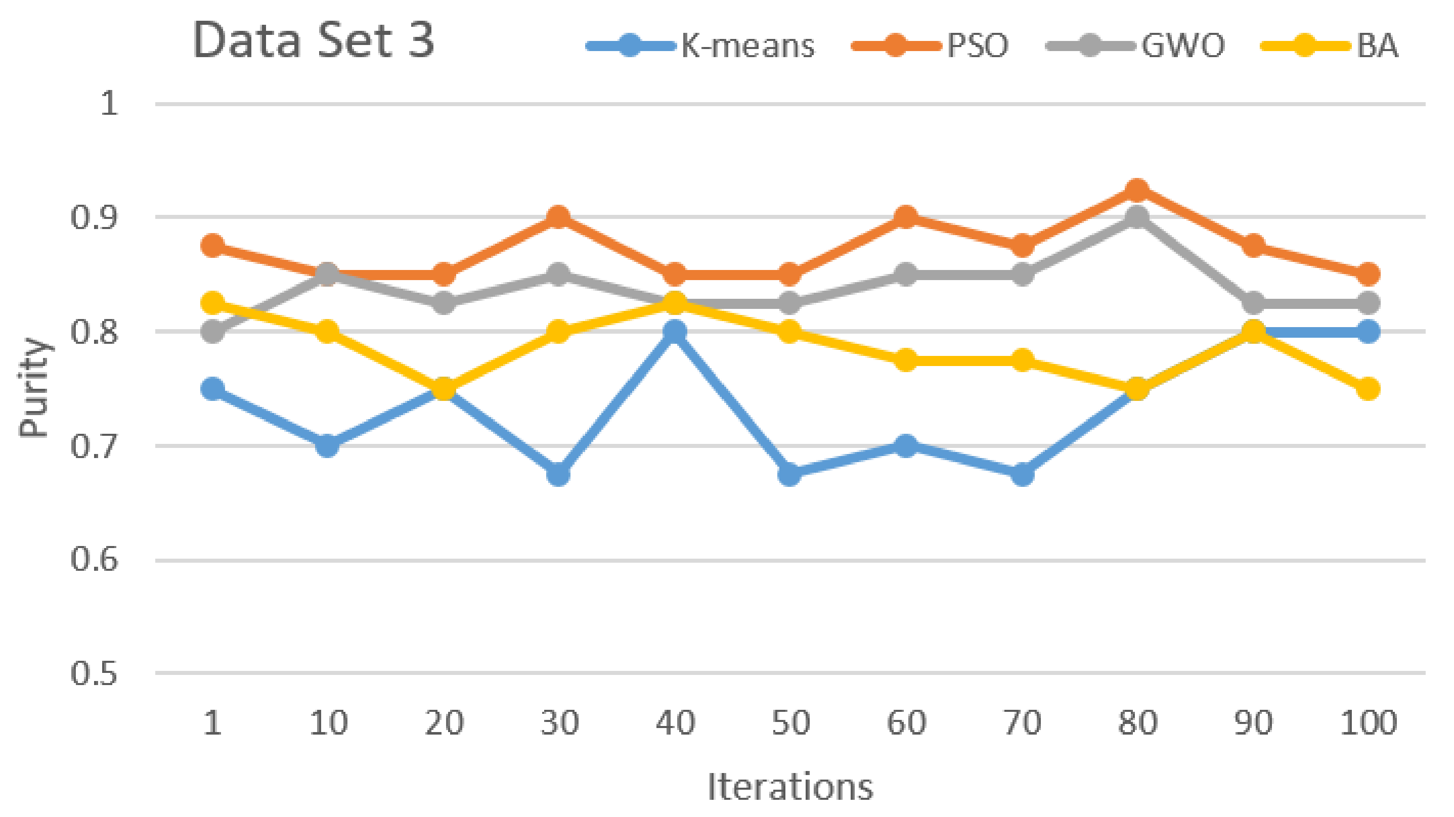 Sensors 21 03196 g004