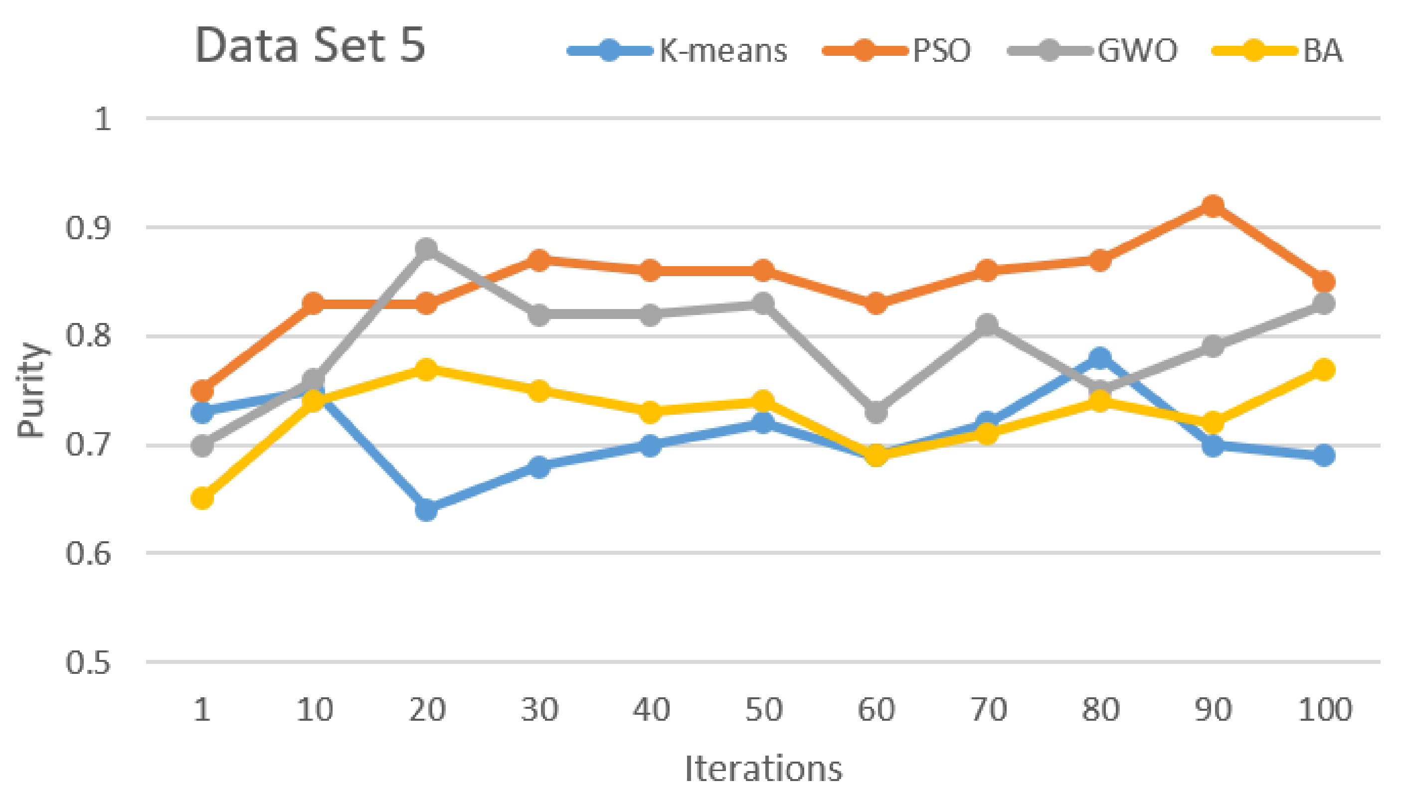 Sensors 21 03196 g006