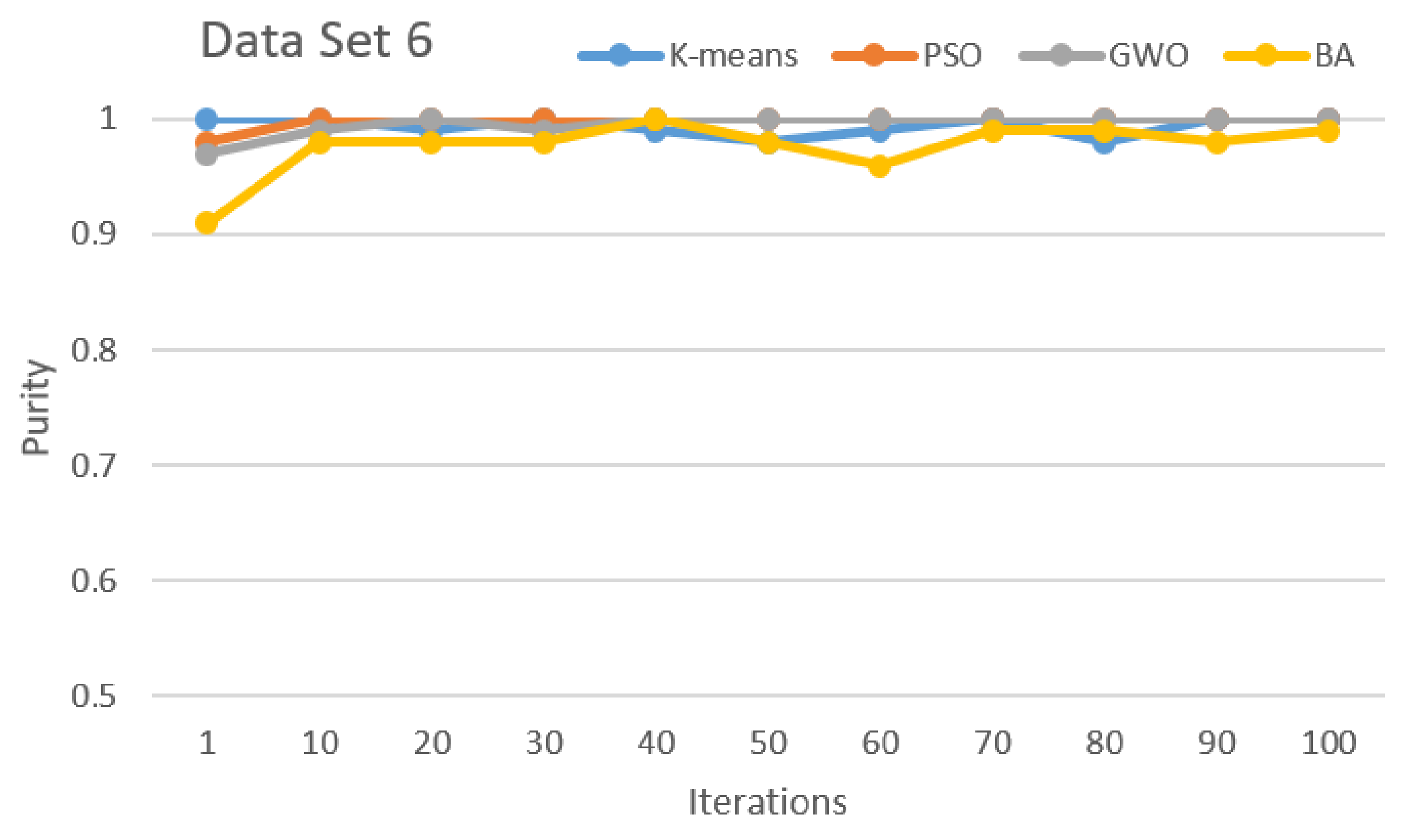 Sensors 21 03196 g007