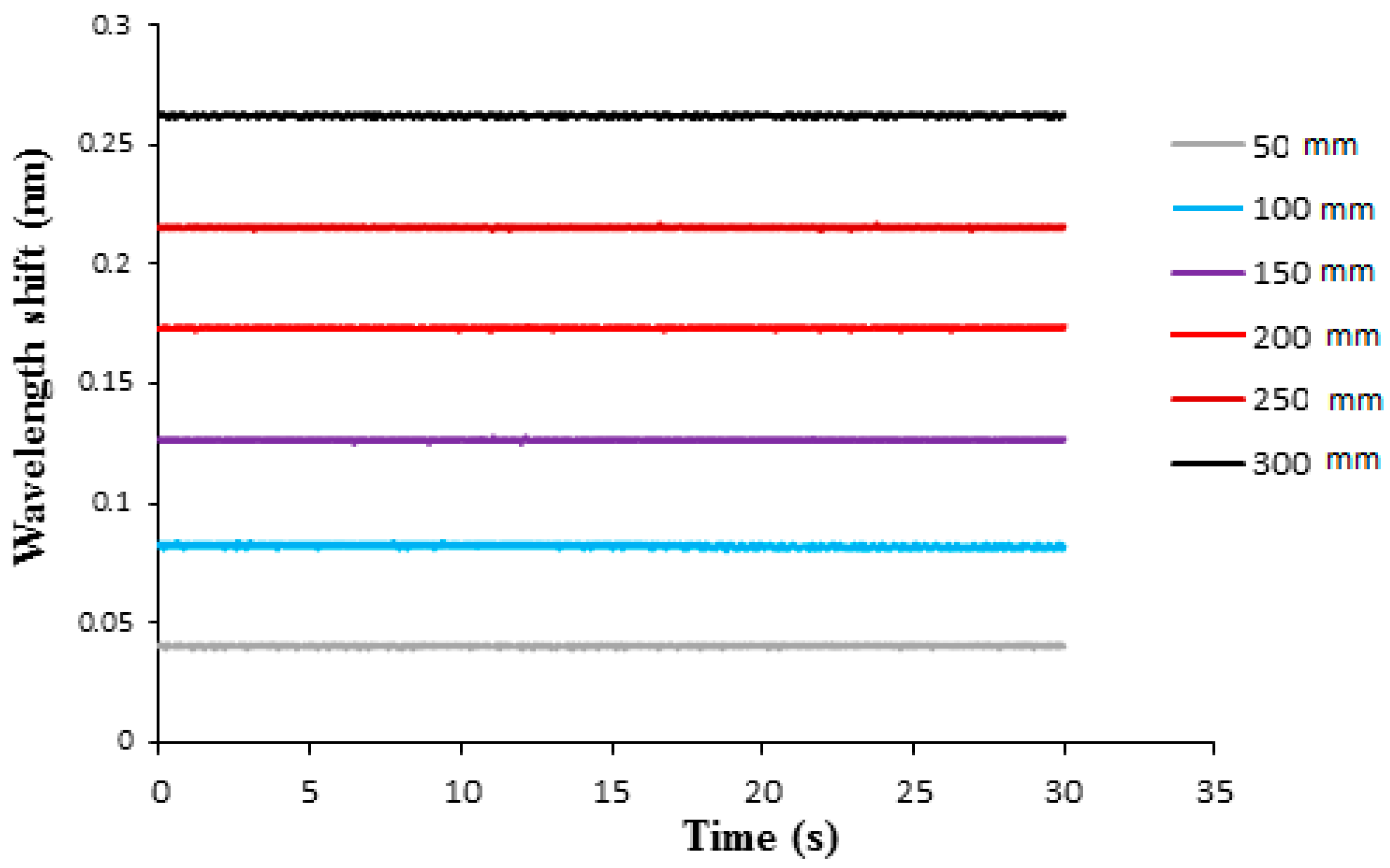Sensors 21 03199 g009 Sensors 21 03199 g009