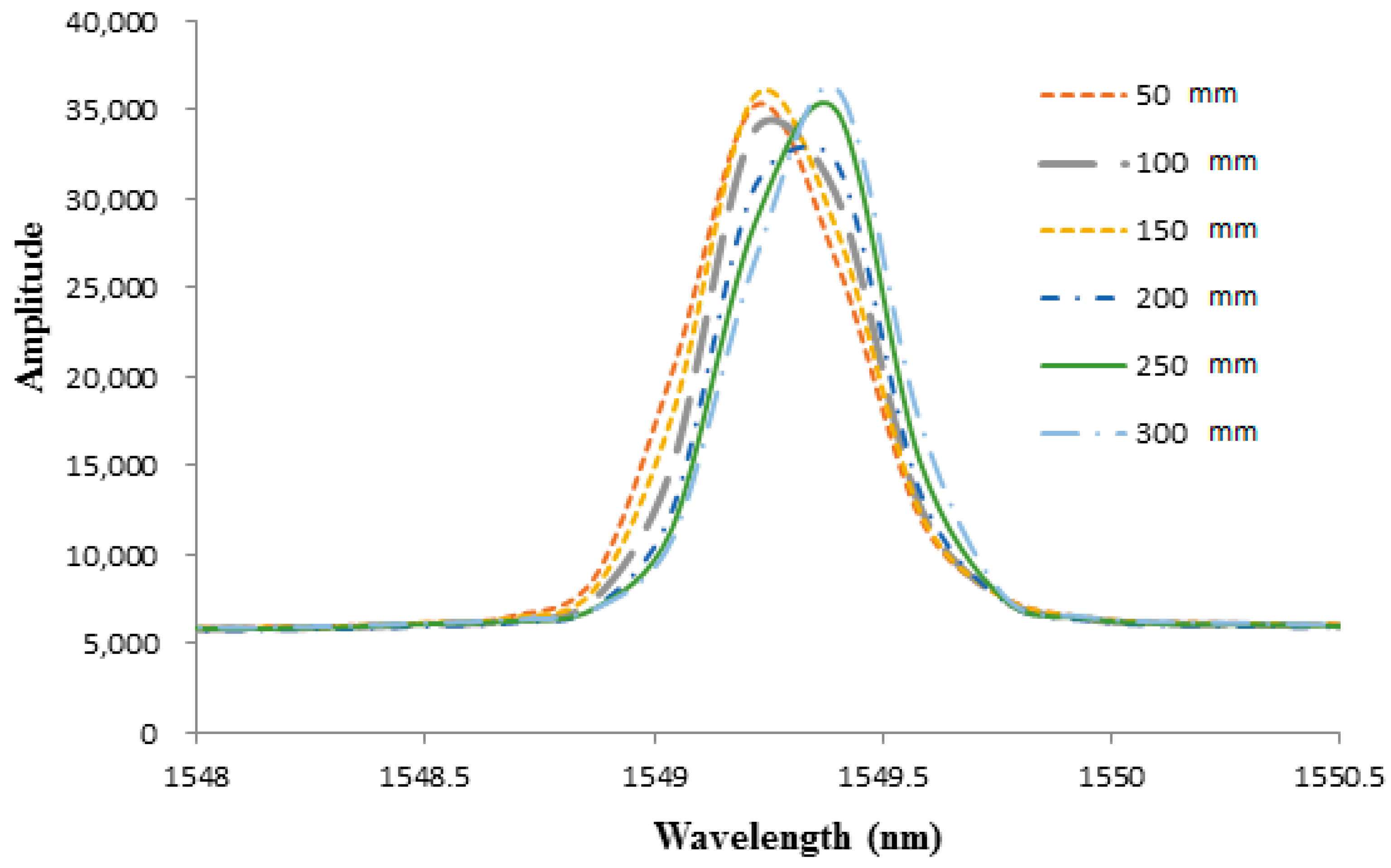 Sensors 21 03199 g010 Sensors 21 03199 g010