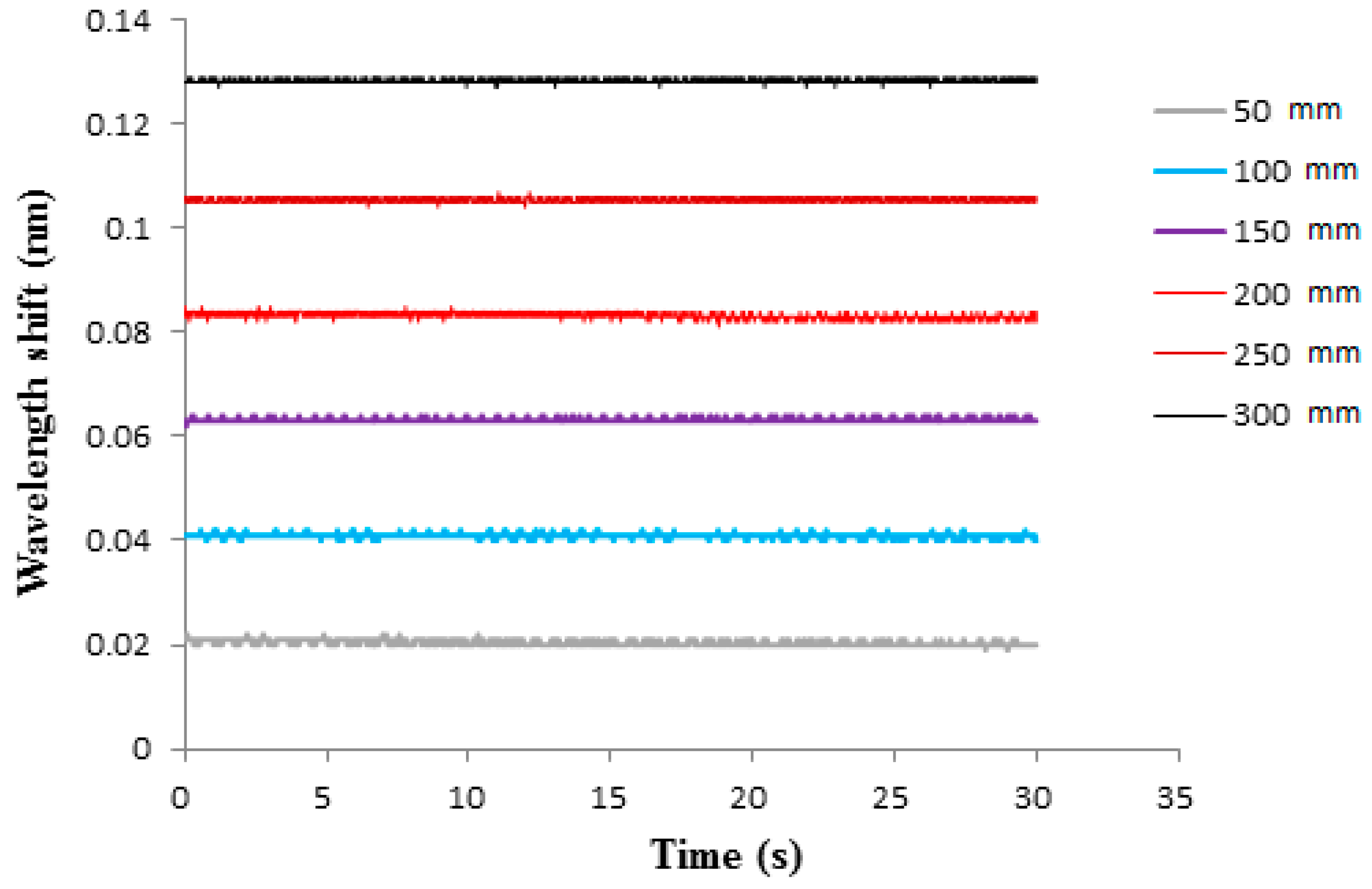 Sensors 21 03199 g011 Sensors 21 03199 g011