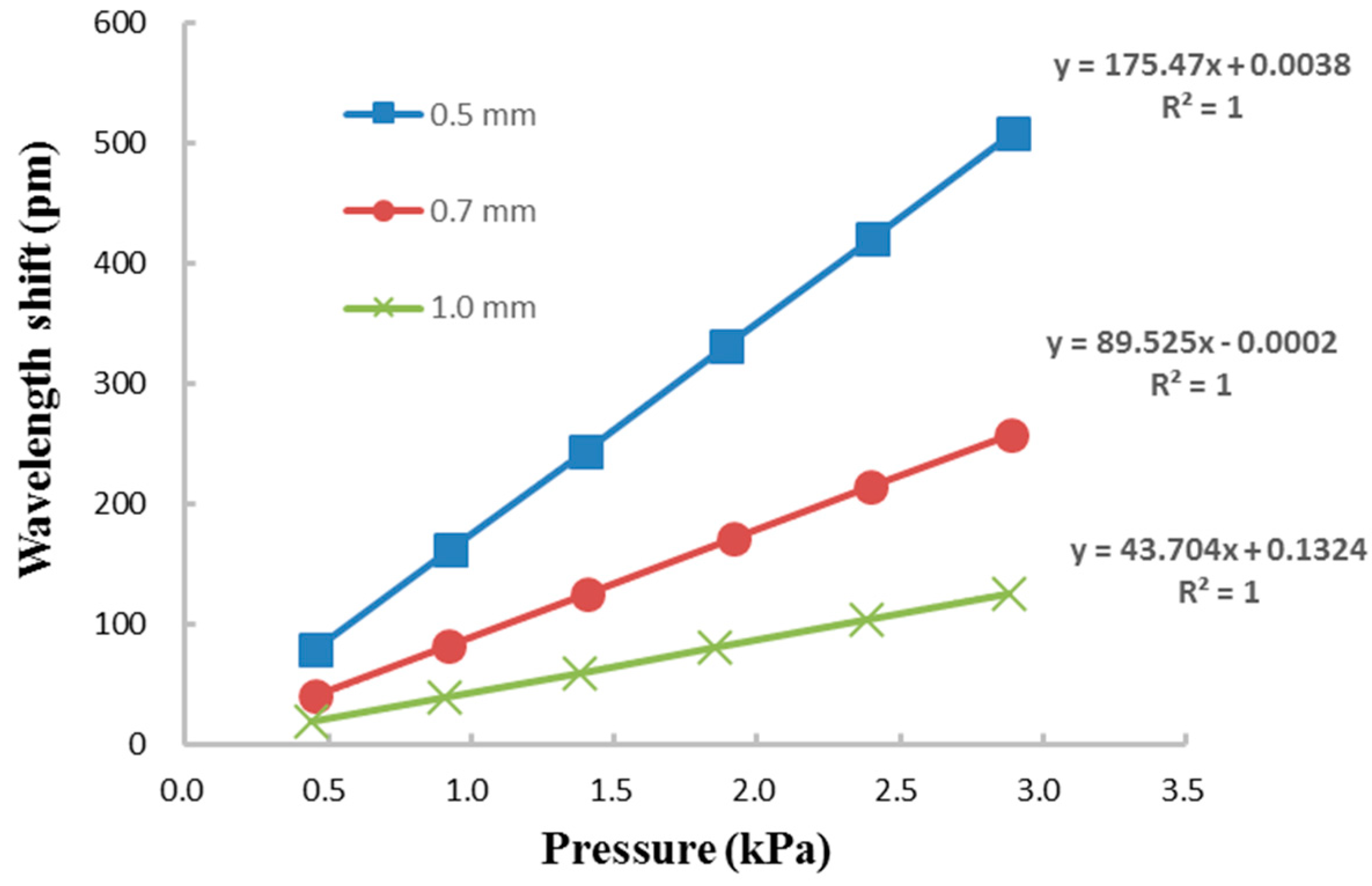 Sensors 21 03199 g012 Sensors 21 03199 g012