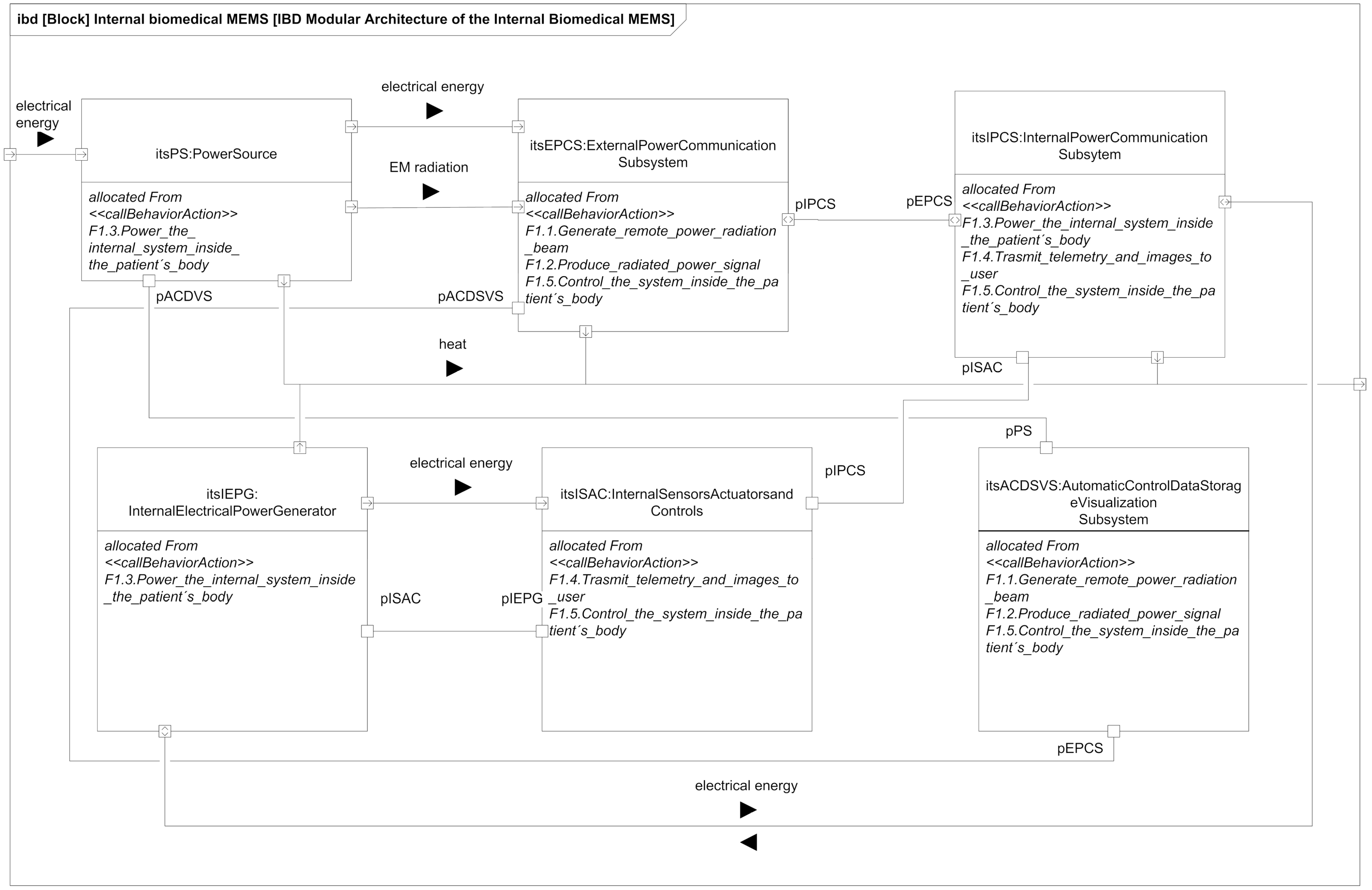 Sensors 21 03201 g002