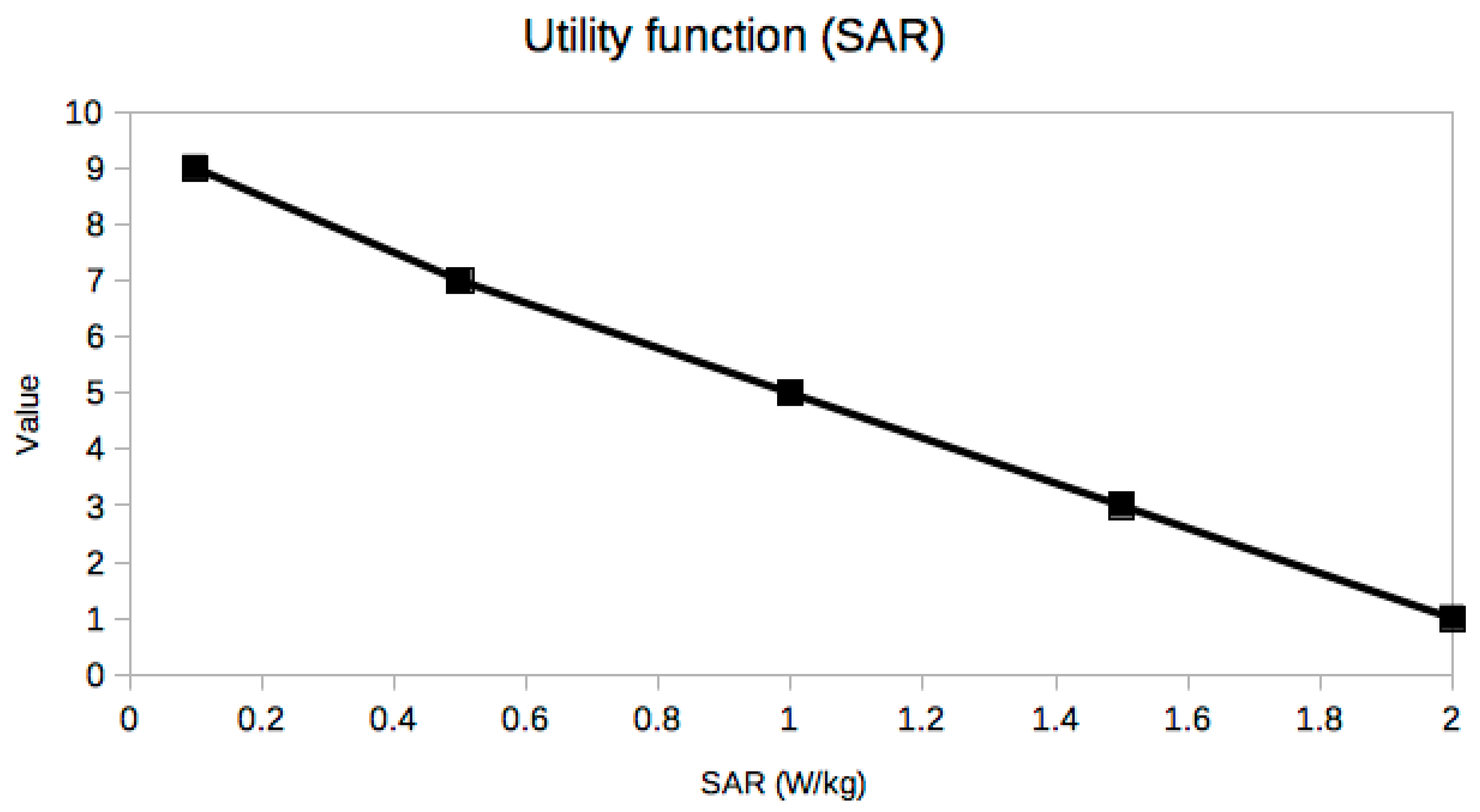 Sensors 21 03201 g008