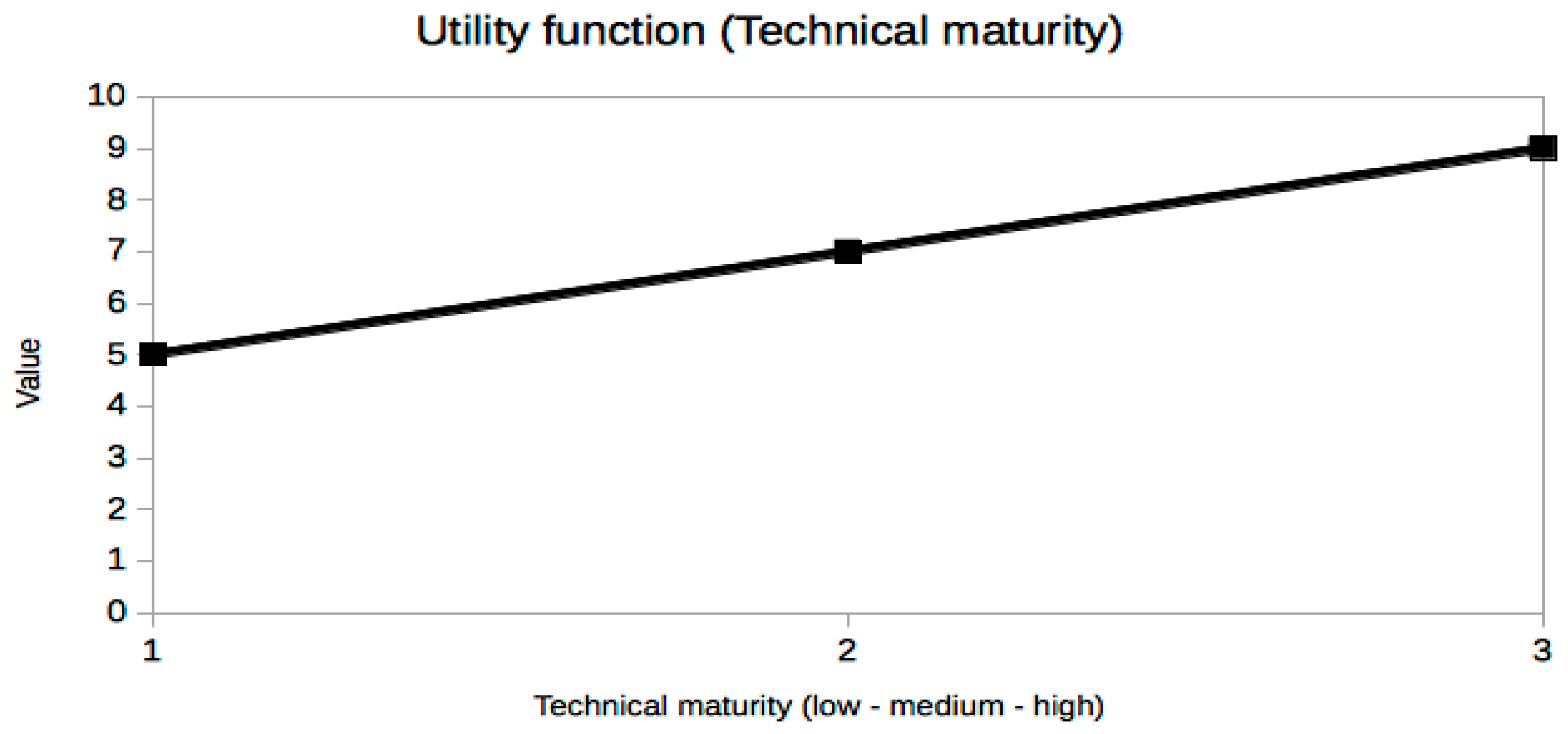 Sensors 21 03201 g010
