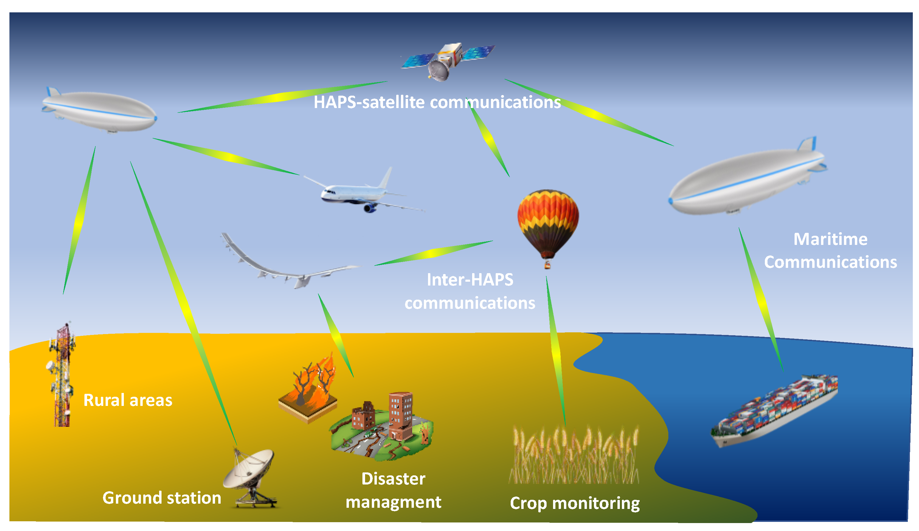 Sensors 21 03202 g001