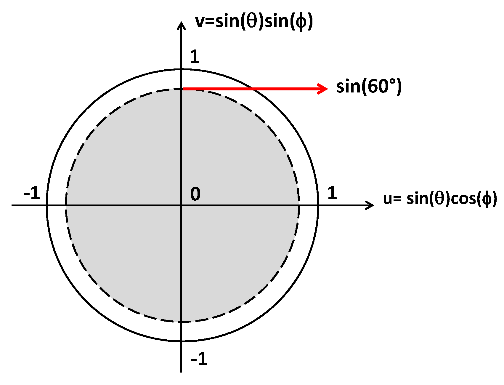 Sensors 21 03202 g002