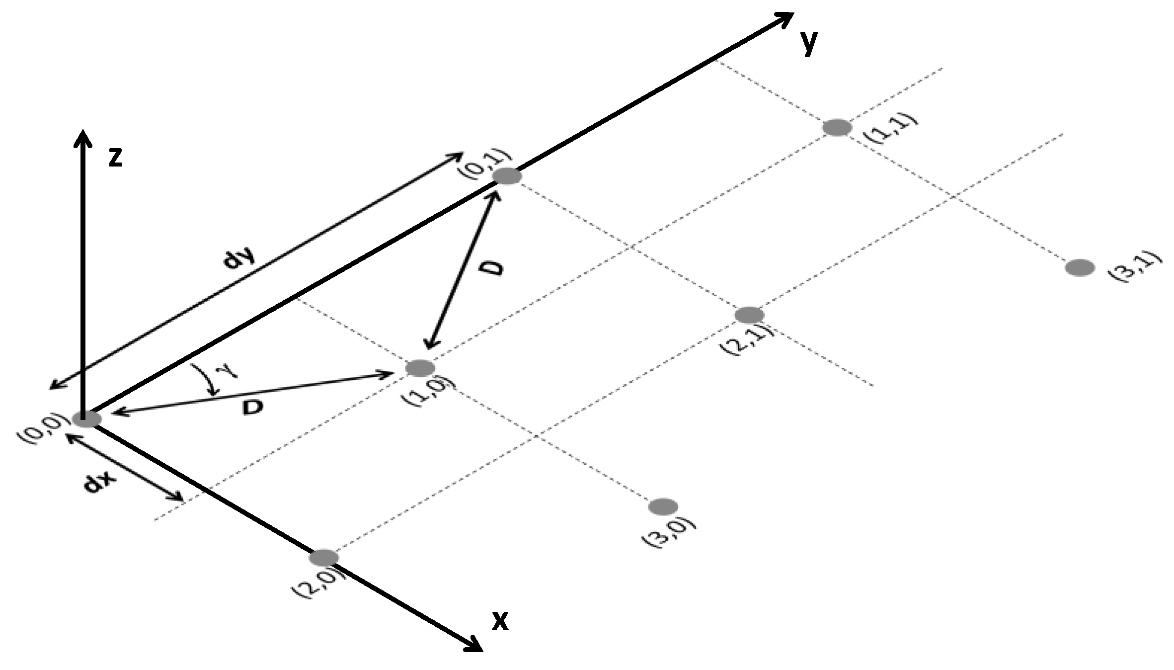 Sensors 21 03202 g003