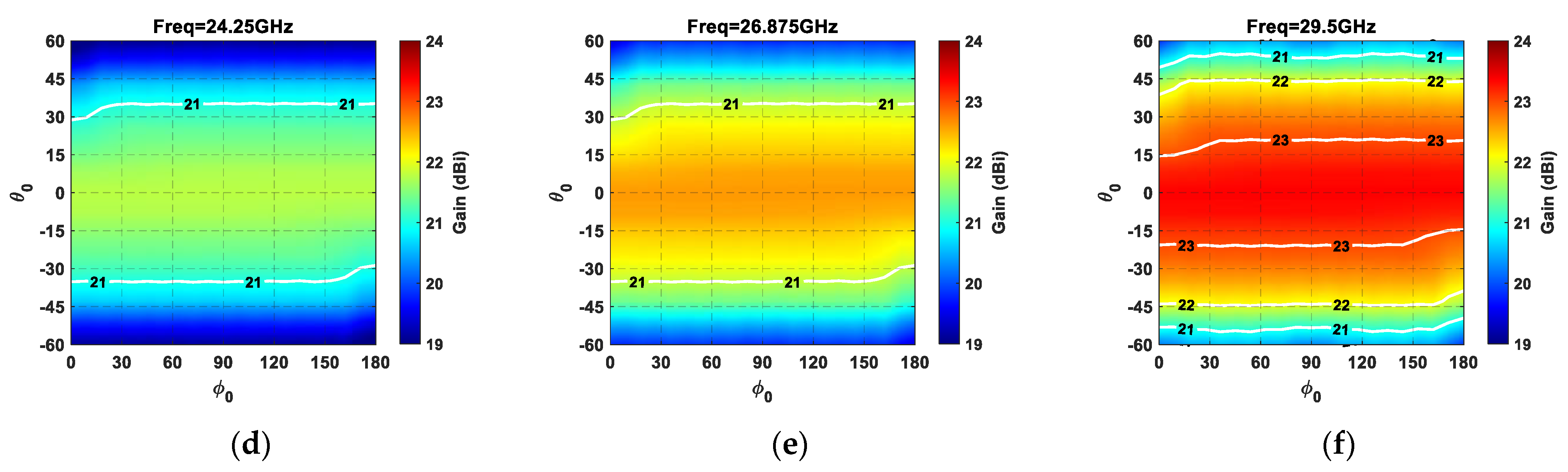 Sensors 21 03202 g008b