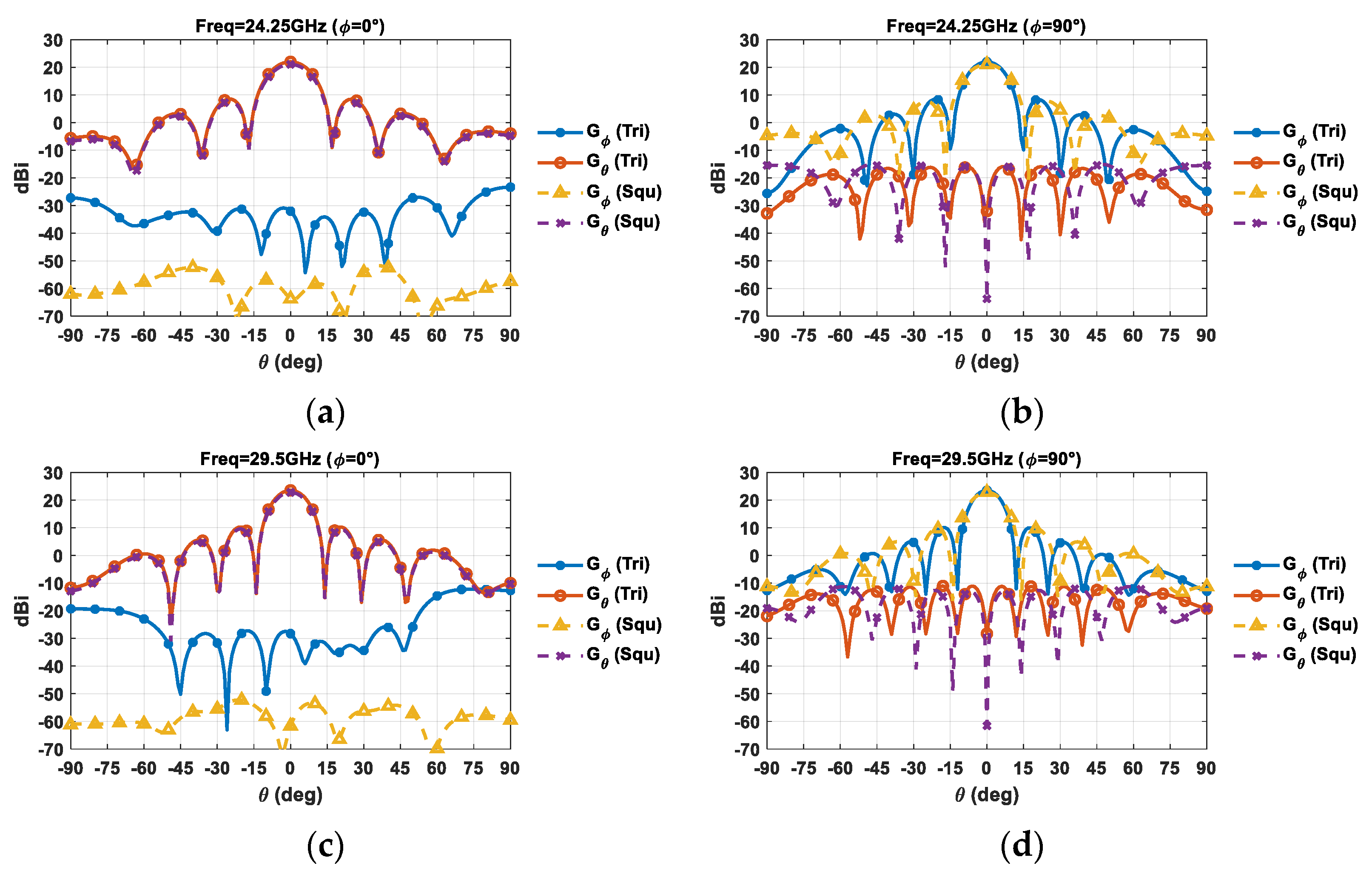 Sensors 21 03202 g015