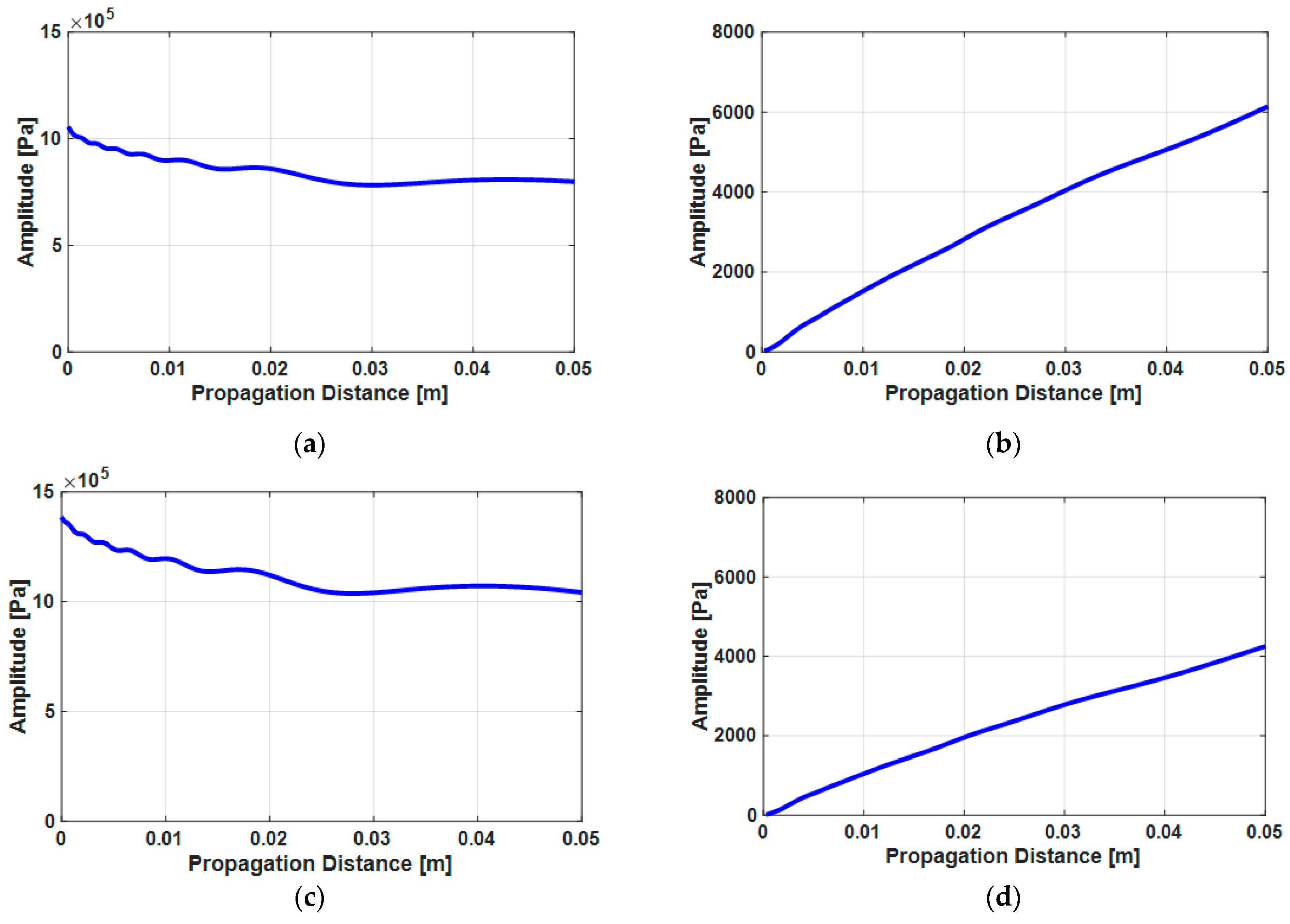Sensors 21 03203 g004