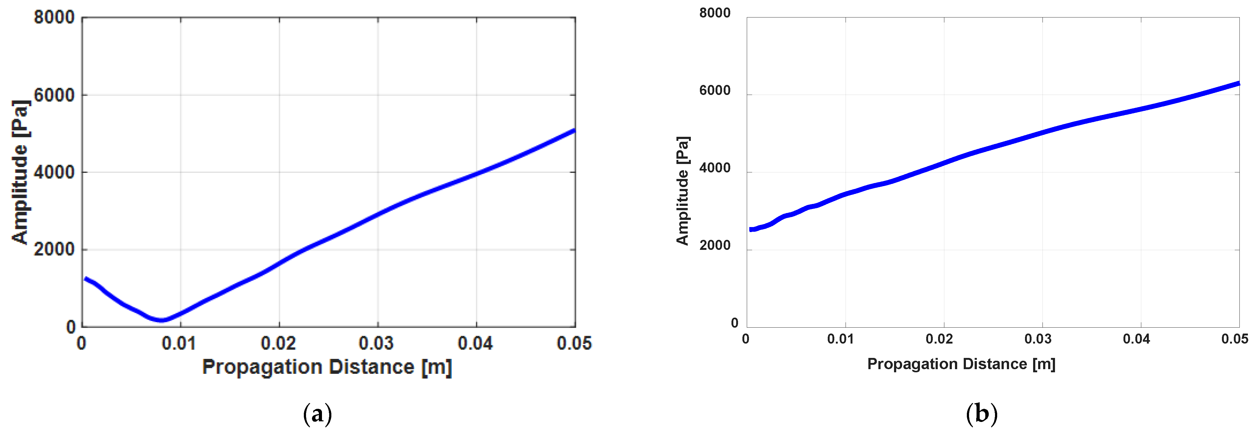 Sensors 21 03203 g005