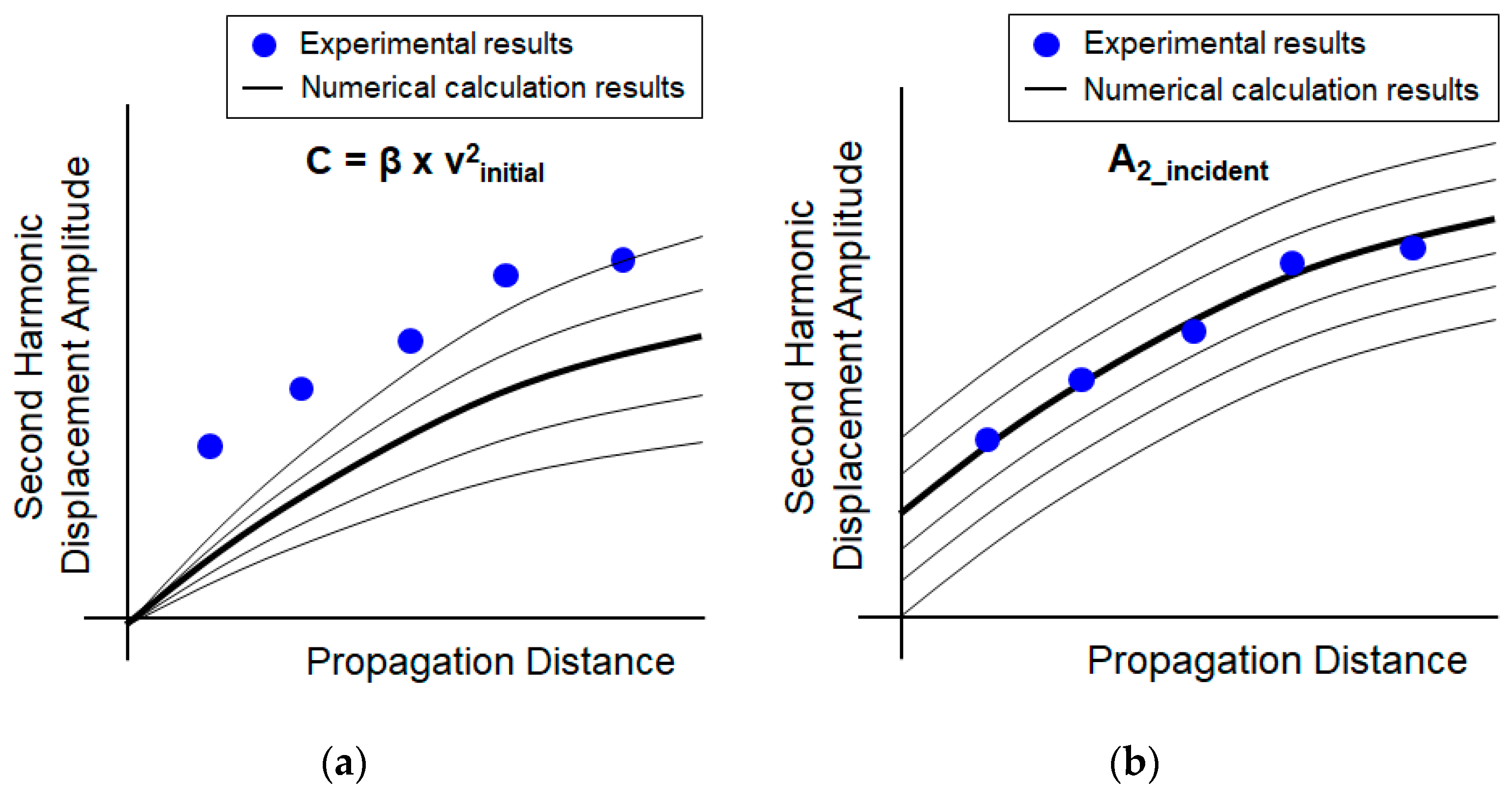 Sensors 21 03203 g008