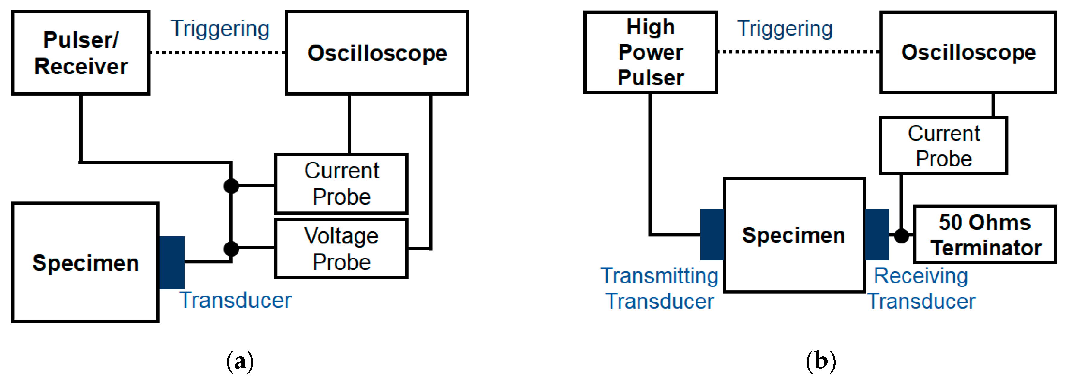 Sensors 21 03203 g011