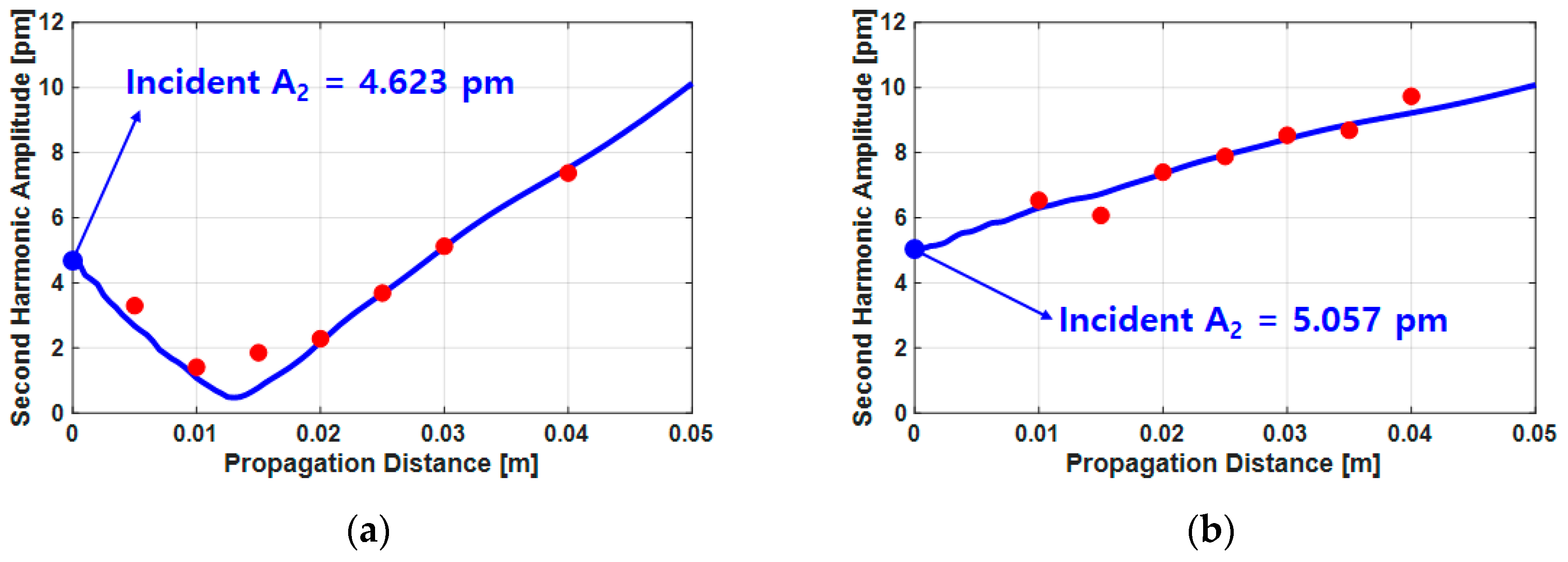 Sensors 21 03203 g014