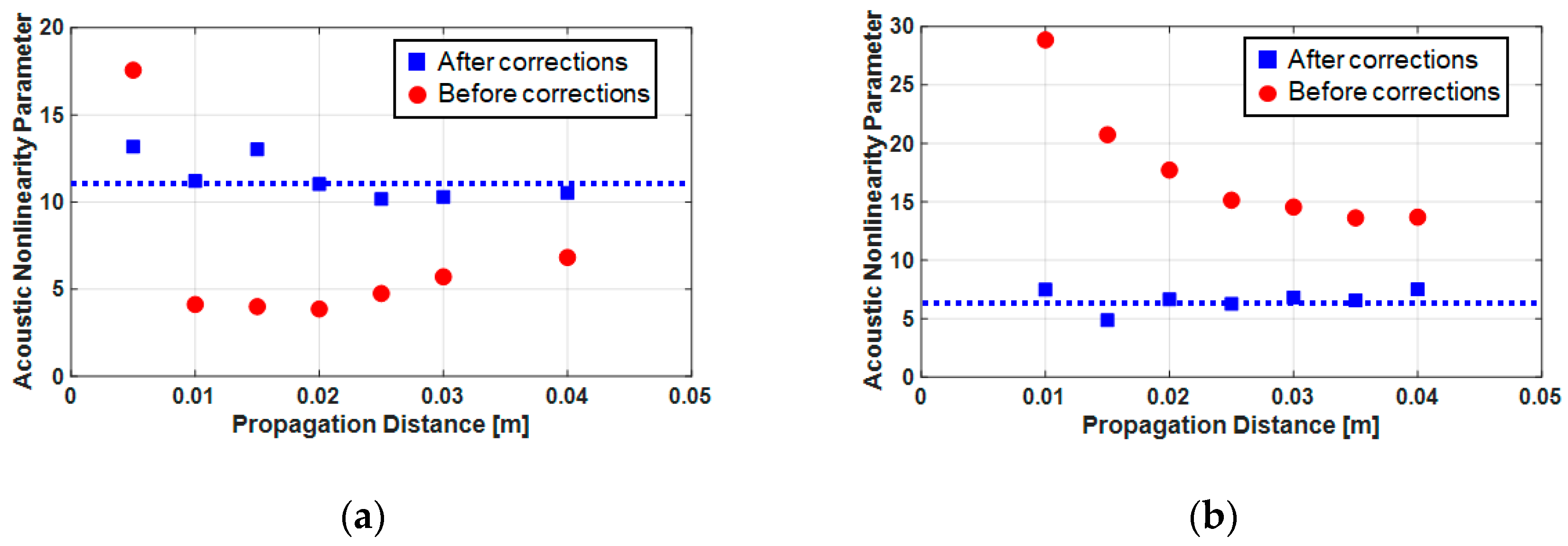 Sensors 21 03203 g016