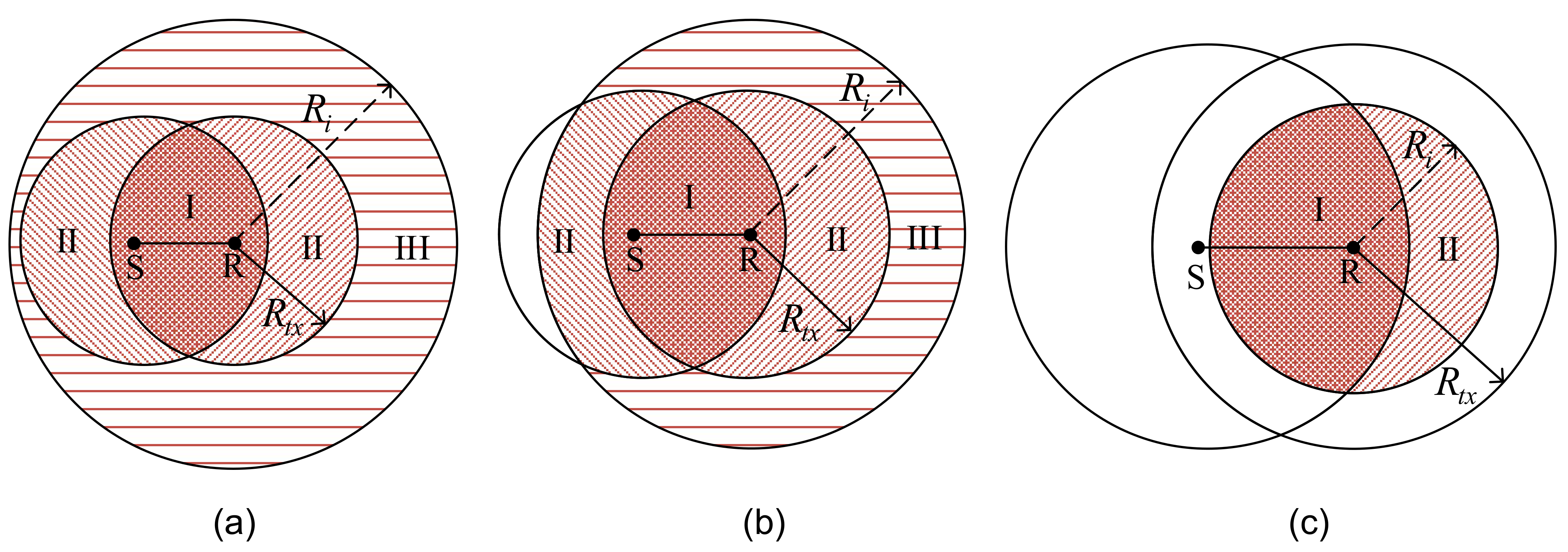 Sensors 21 03205 g003 Sensors 21 03205 g003