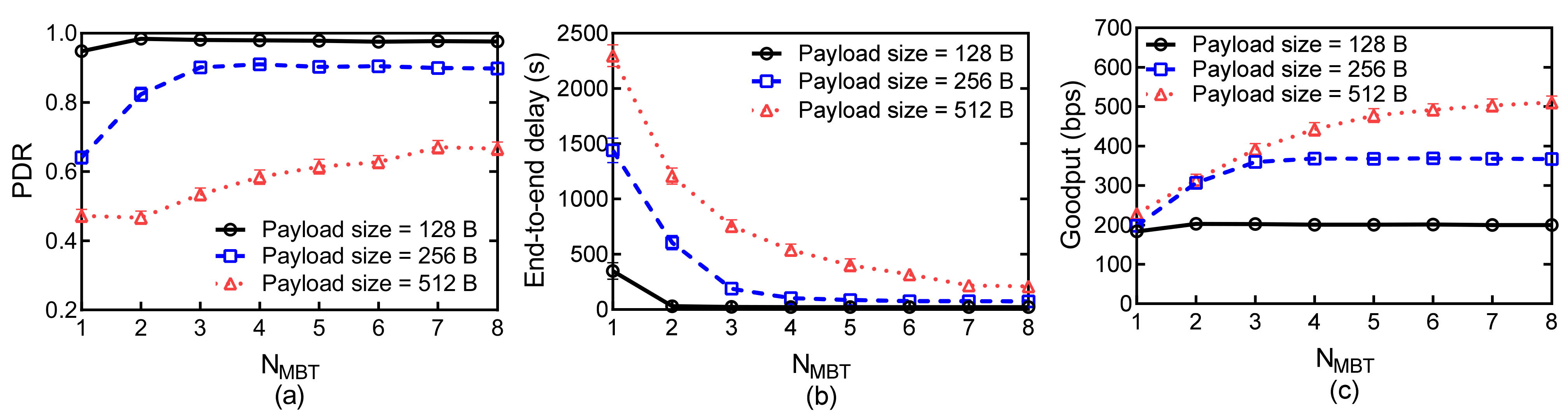 Sensors 21 03205 g010 Sensors 21 03205 g010