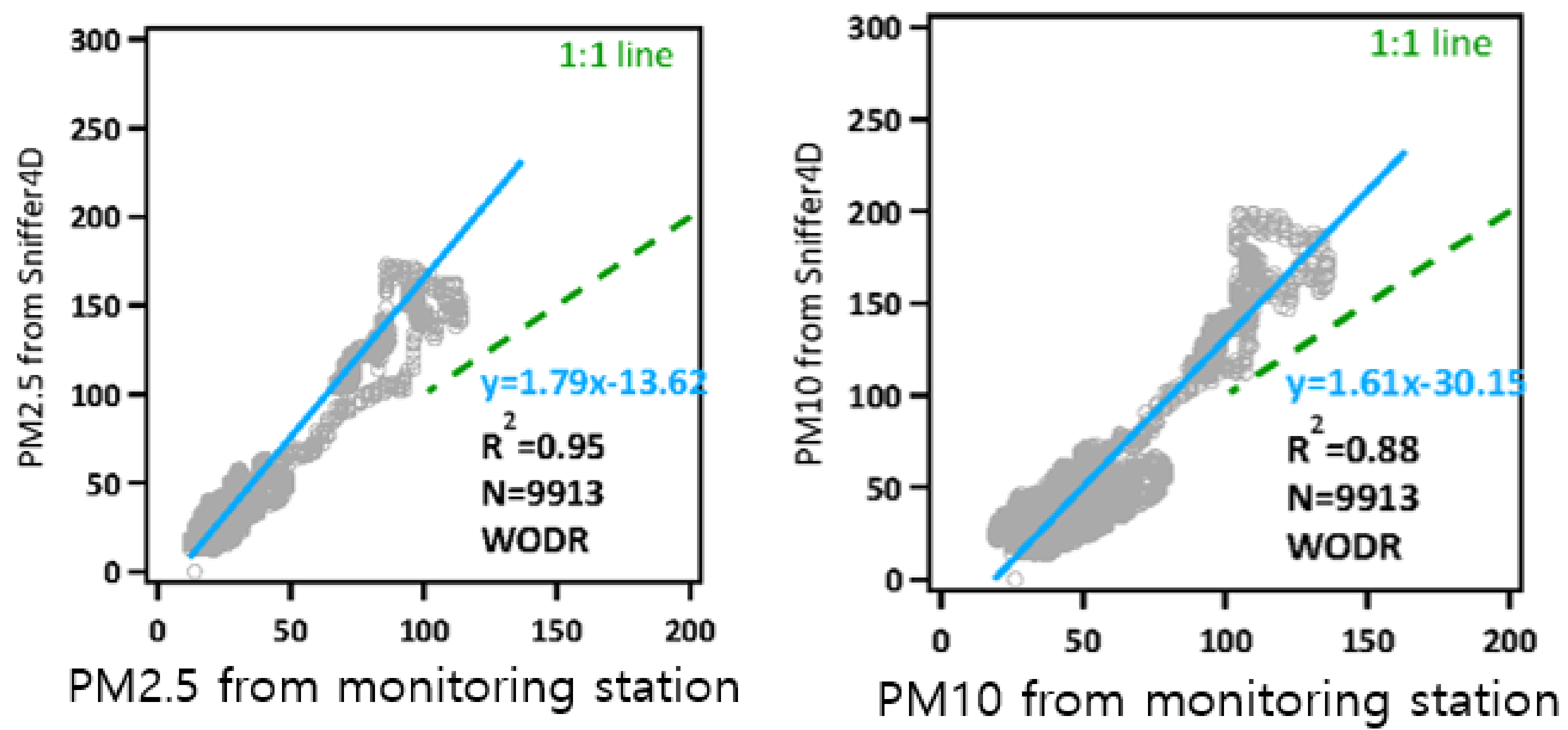 Sensors 21 03206 g003