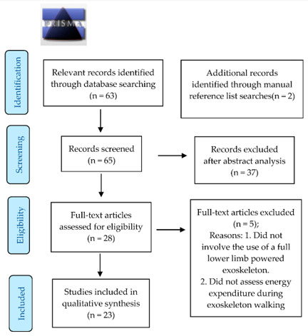 Sensors Free Full Text The Effects Of Powered Exoskeleton Gait Training On Cardiovascular Function And Gait Performance A Systematic Review Html Sensors Free Full Text The Effects Of Powered Exoskeleton Gait Training On Cardiovascular Function And Gait Performance A Systematic Review Html
