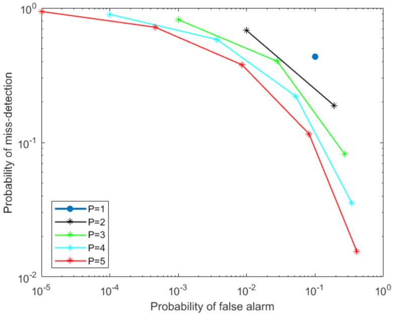 Sensors 21 03209 g002