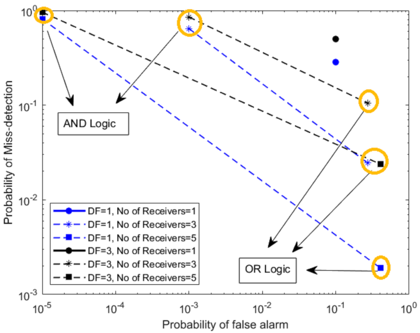 Sensors 21 03209 g003
