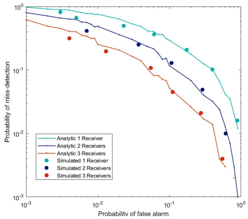 Sensors 21 03209 g004
