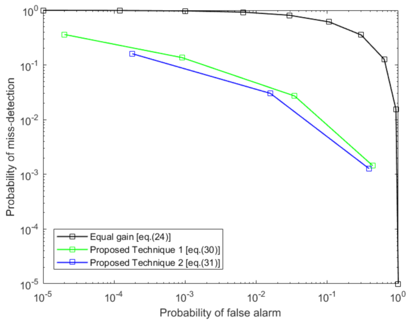 Sensors 21 03209 g008